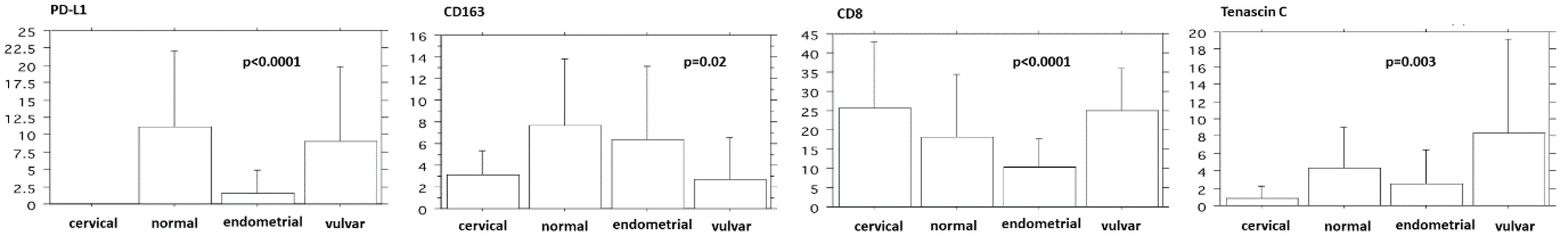 Ijms 24 04171 g008 Ijms 24 04171 g008