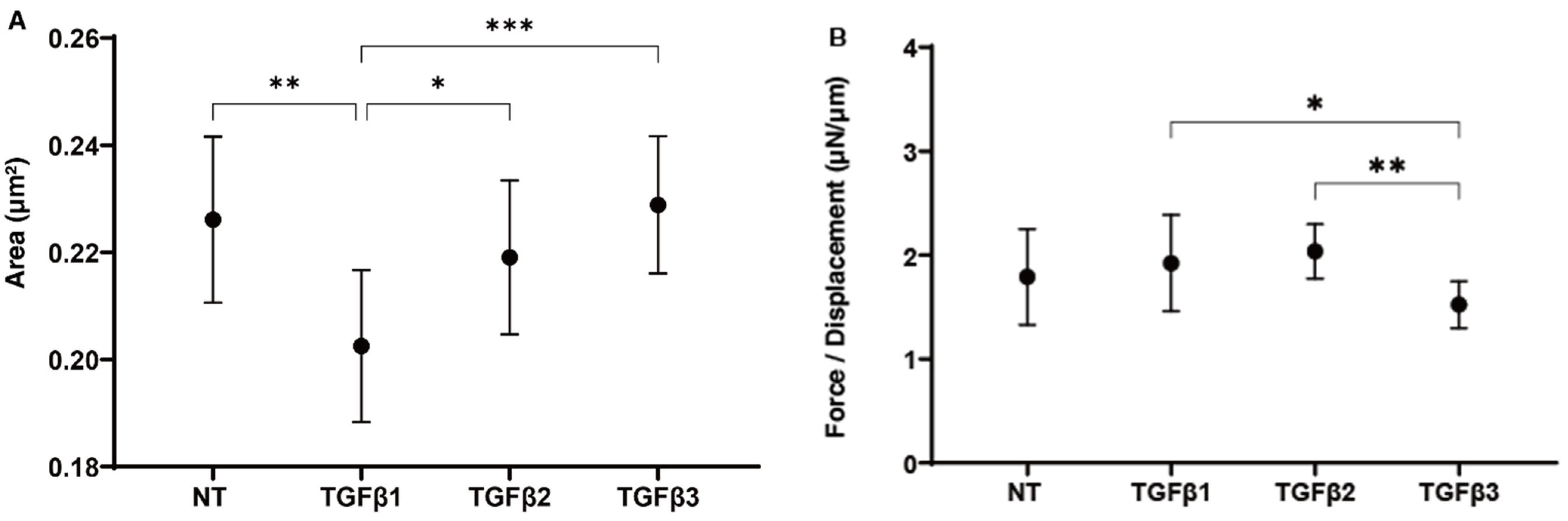 Ijms 24 04181 g003 Ijms 24 04181 g003
