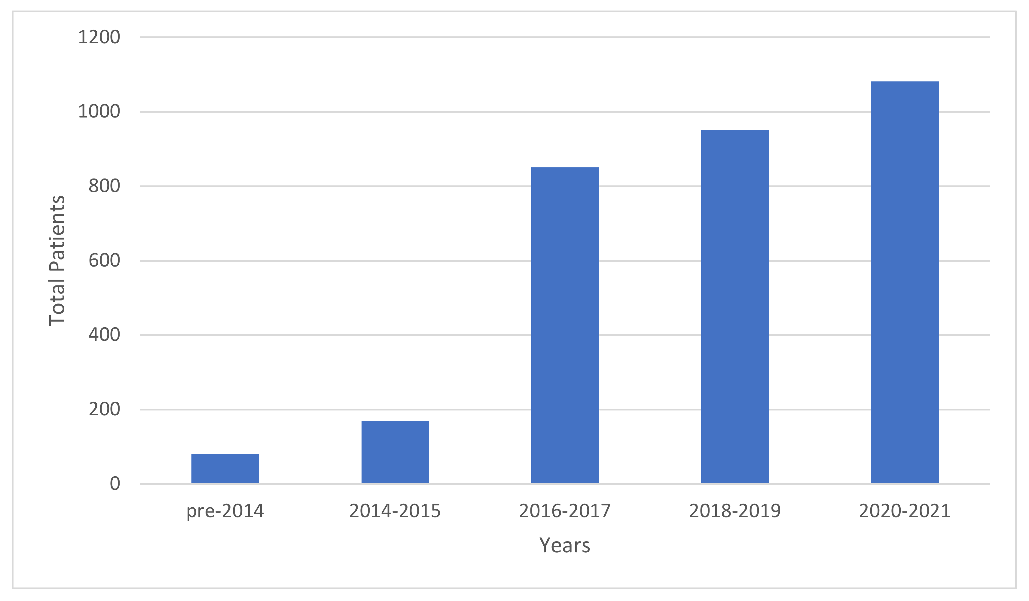 Ijms 24 04238 g003 Ijms 24 04238 g003