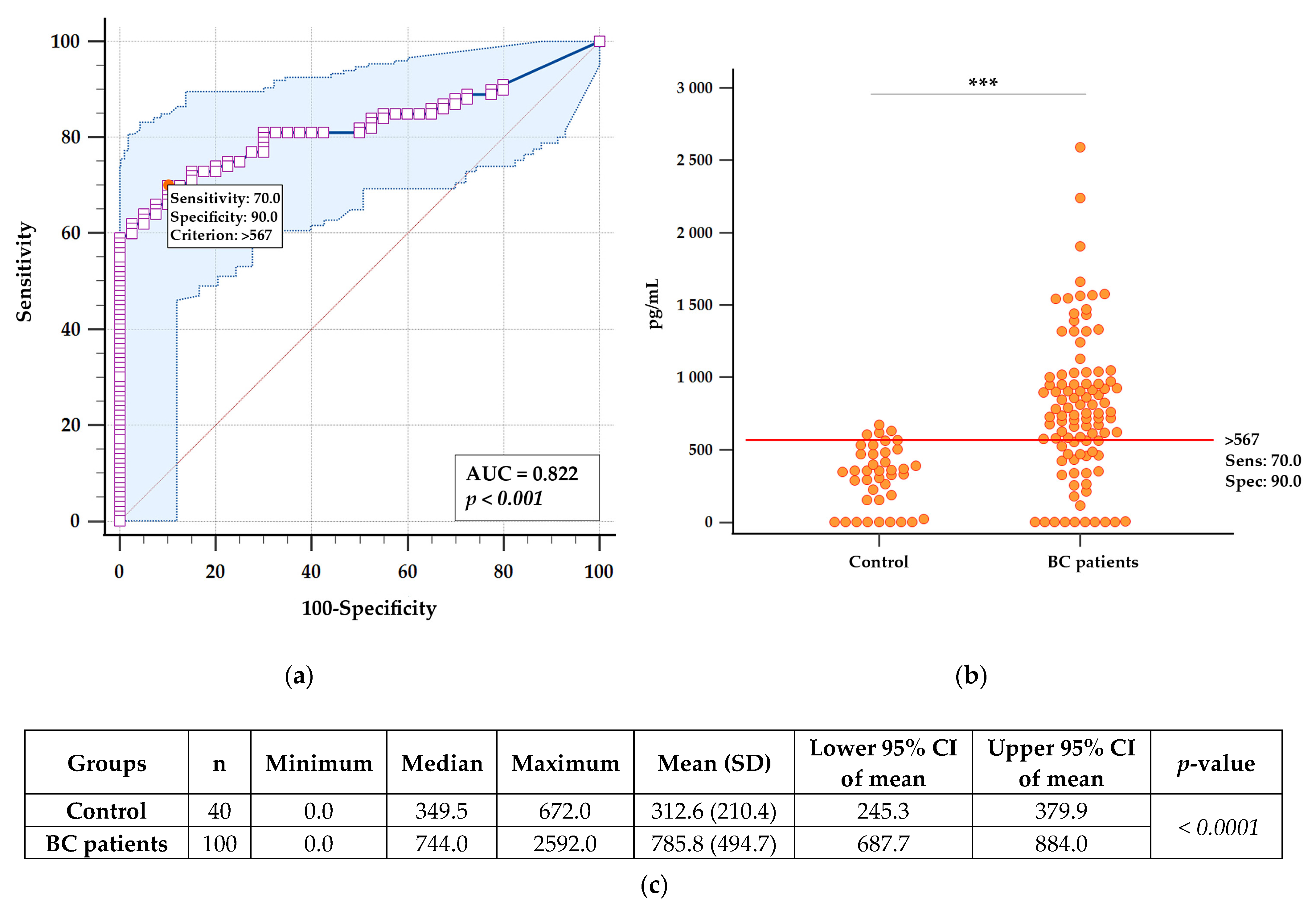 Ijms 24 04325 g002 Ijms 24 04325 g002