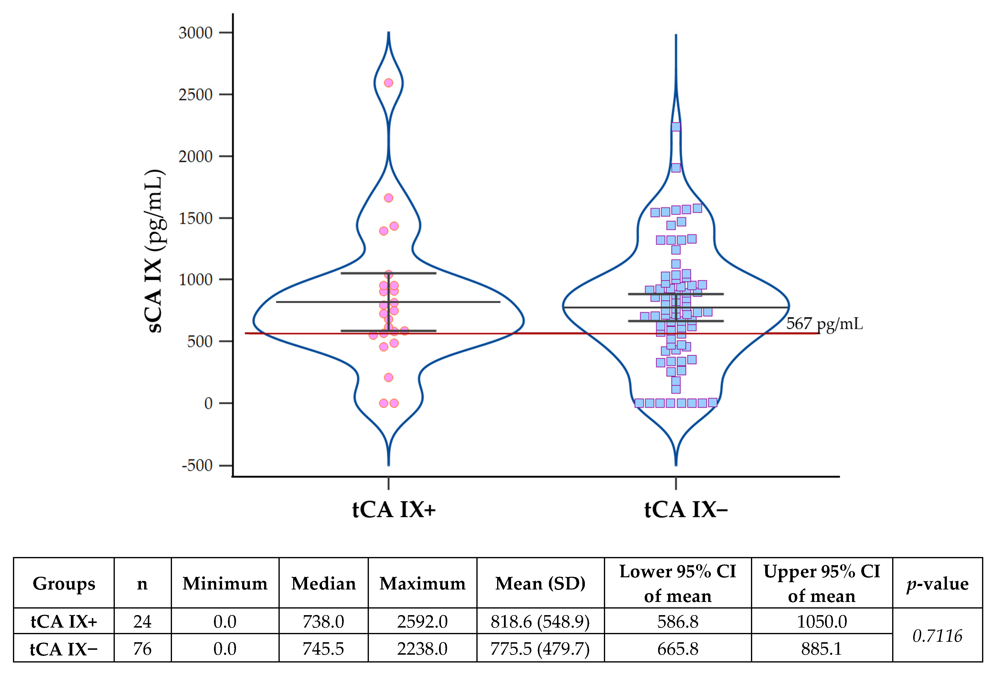 Ijms 24 04325 g003 Ijms 24 04325 g003