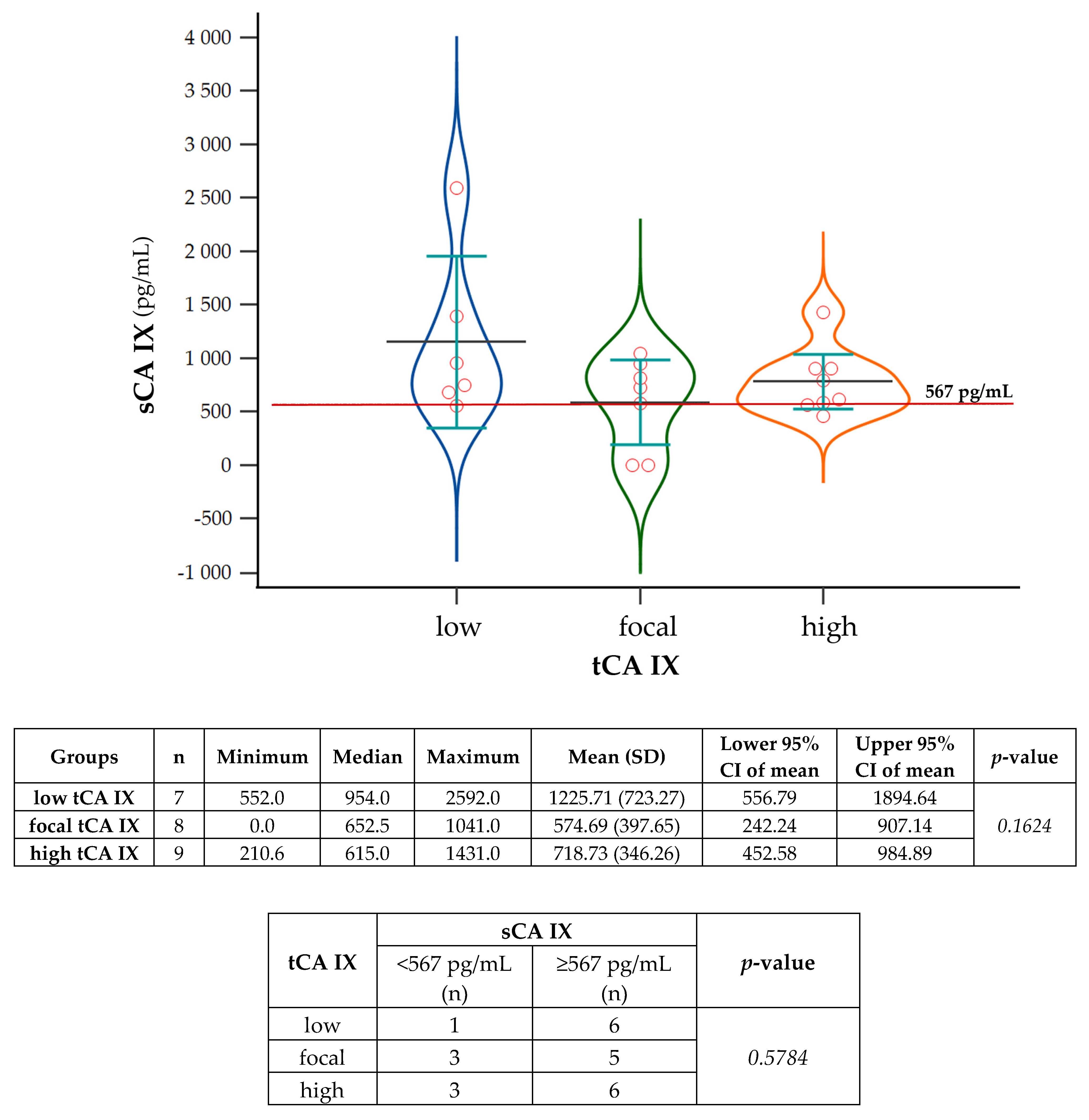 Ijms 24 04325 g004 Ijms 24 04325 g004