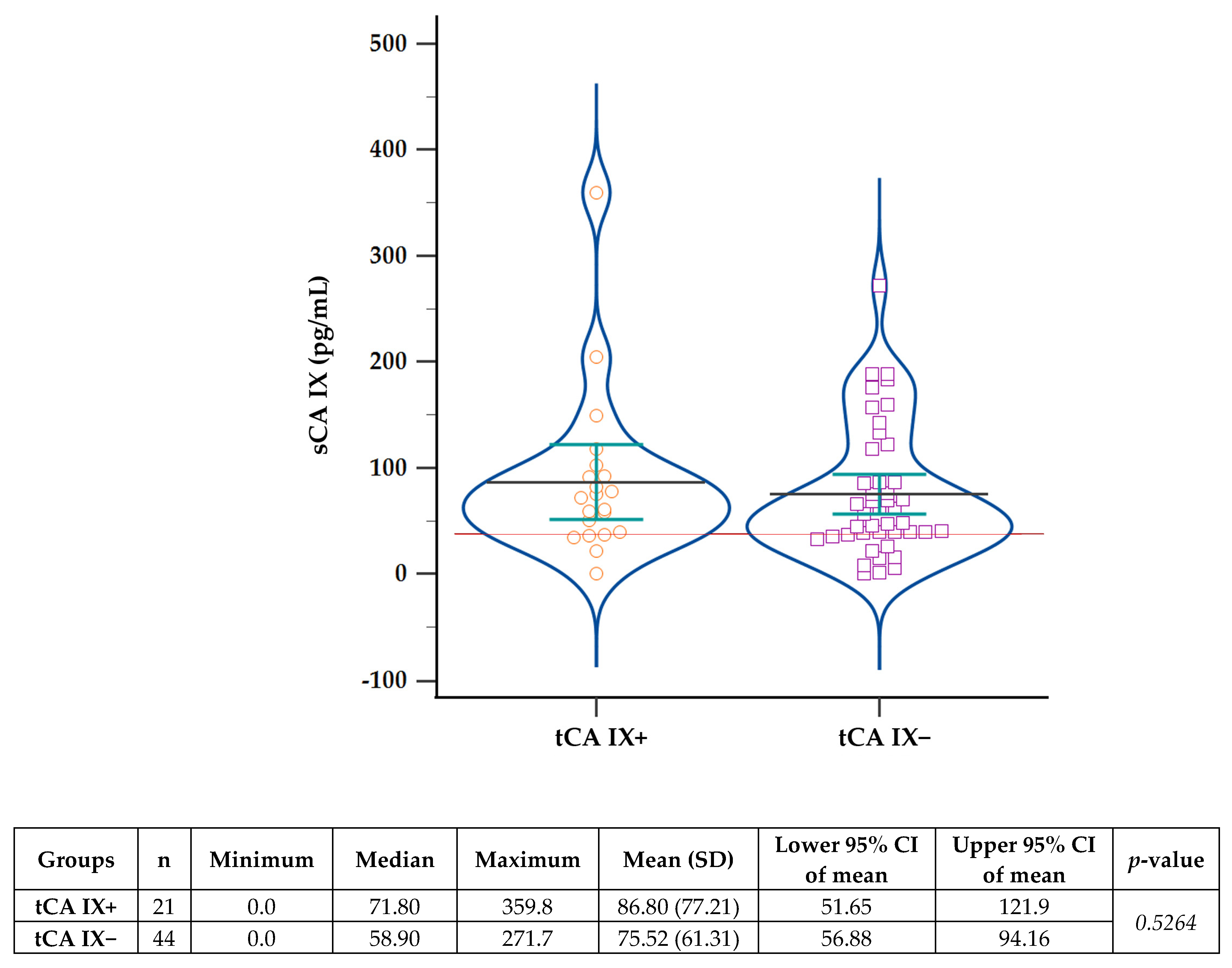 Ijms 24 04325 g0a10 Ijms 24 04325 g0a10