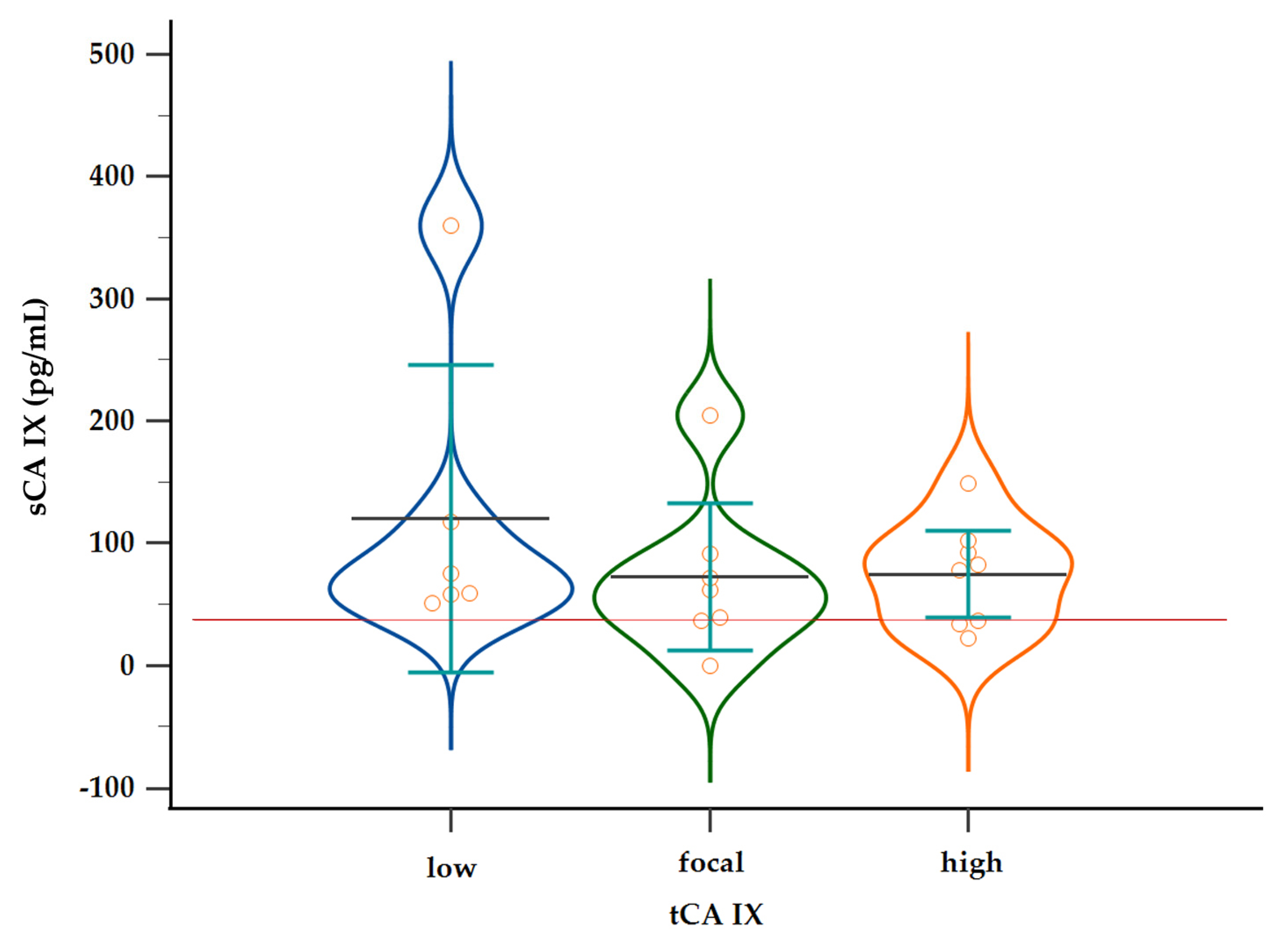 Ijms 24 04325 g0a11 Ijms 24 04325 g0a11