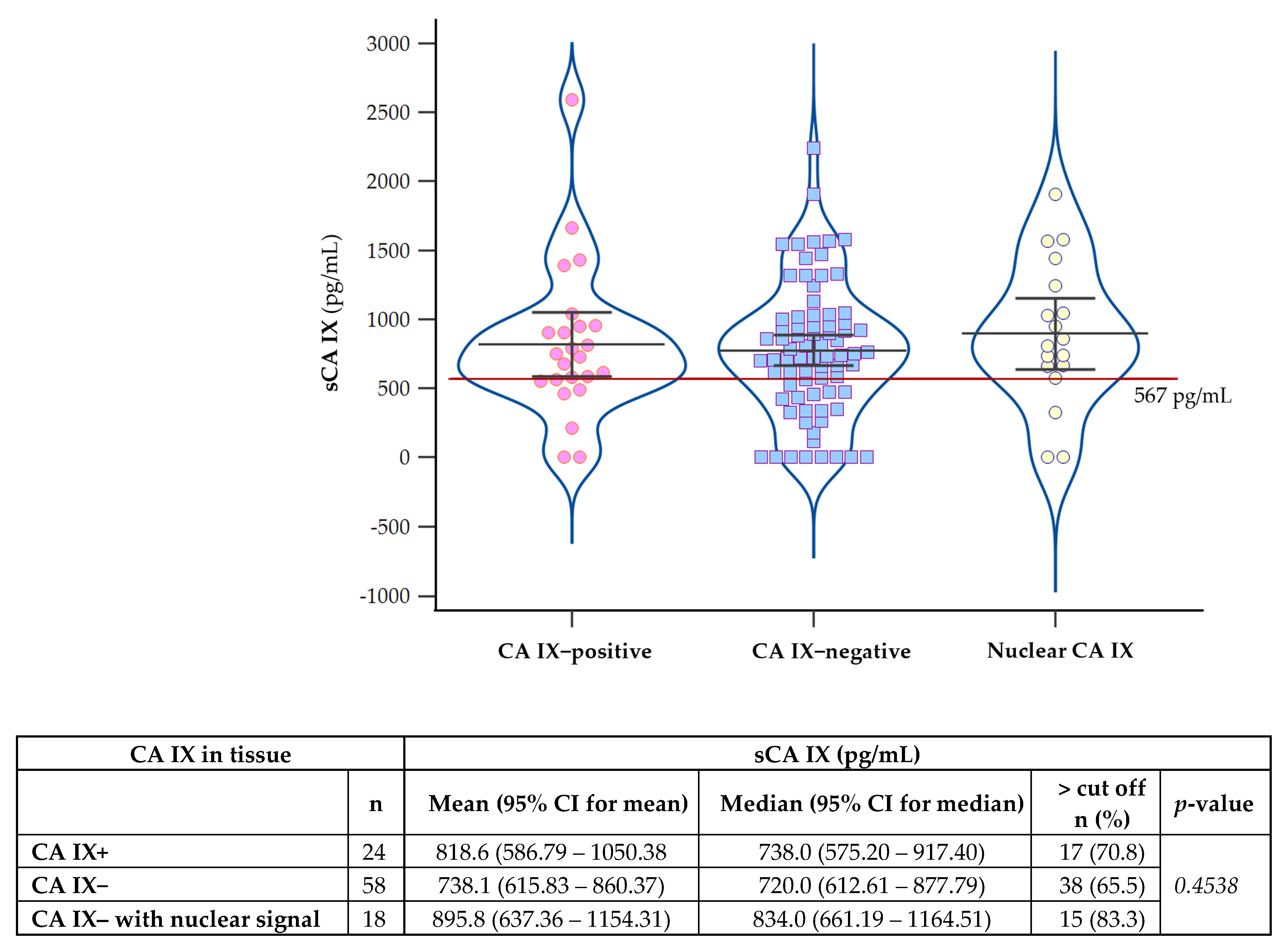 Ijms 24 04325 g0a2 Ijms 24 04325 g0a2