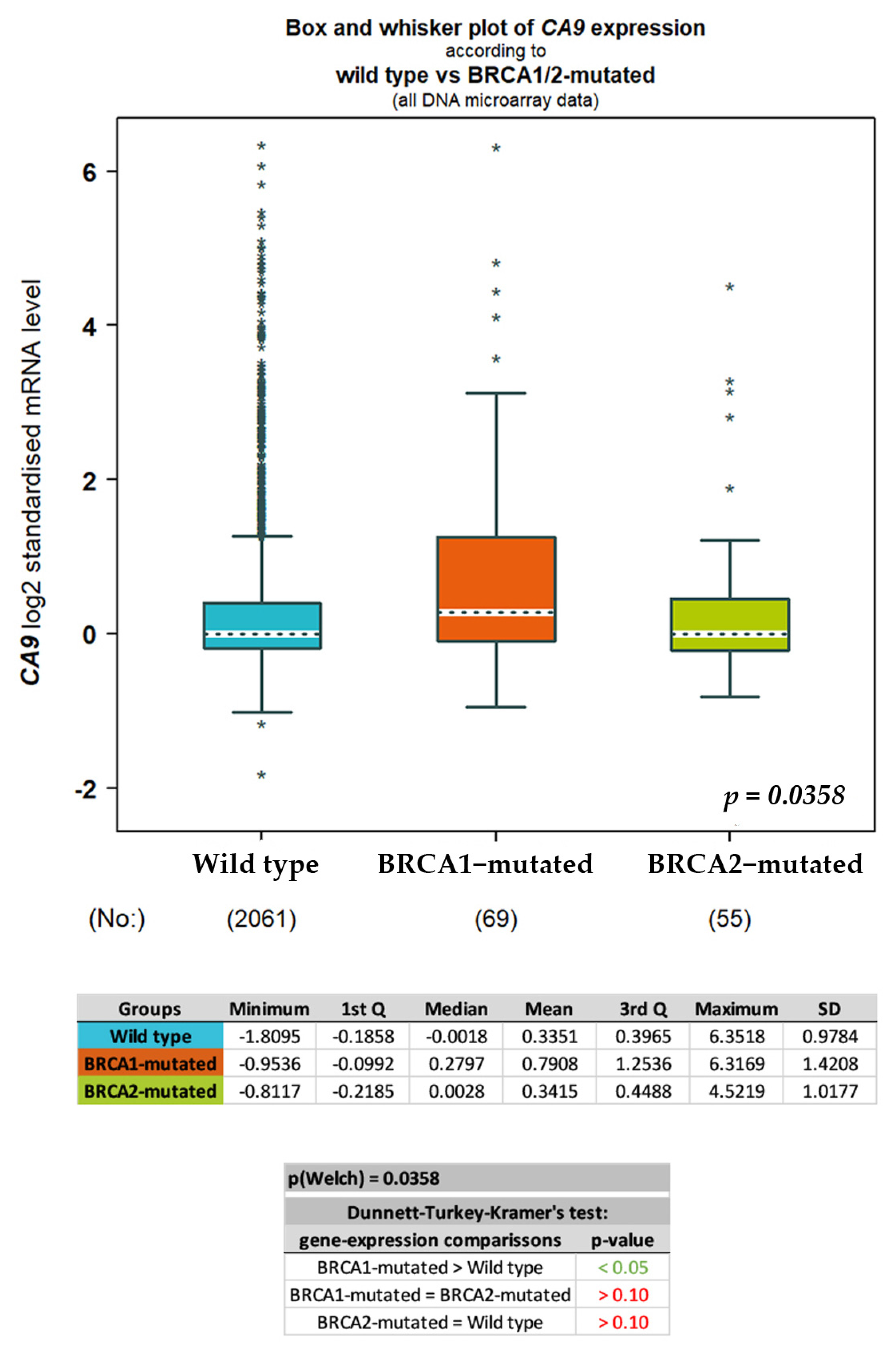 Ijms 24 04325 g0a6 Ijms 24 04325 g0a6