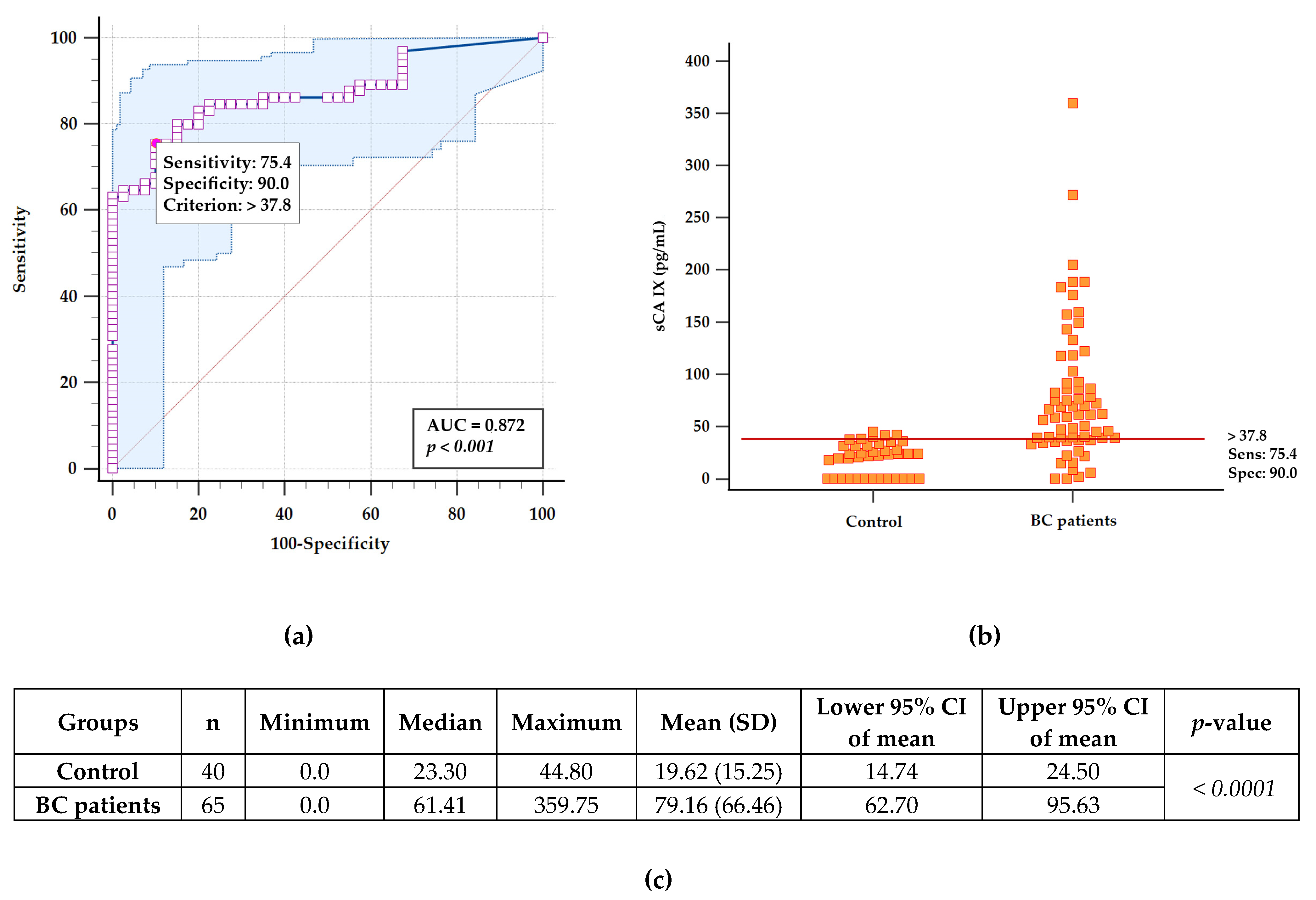 Ijms 24 04325 g0a7 Ijms 24 04325 g0a7