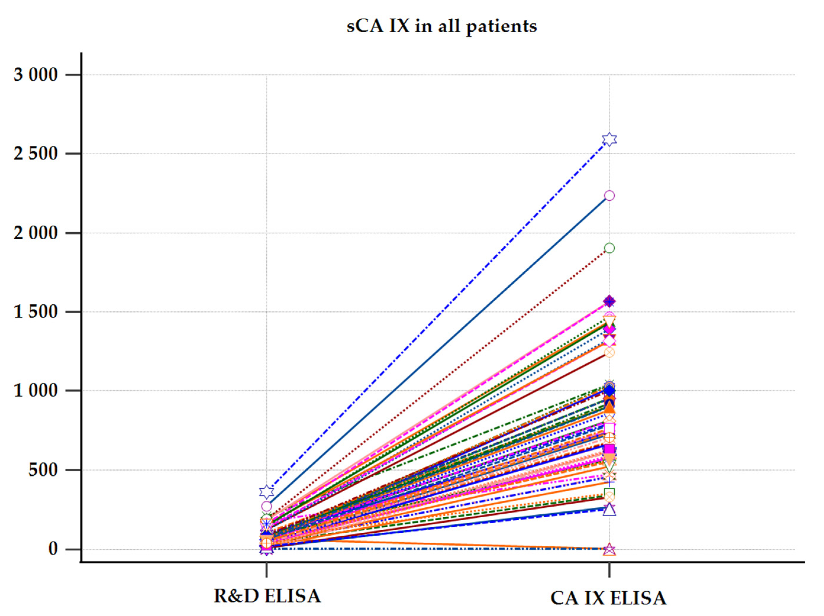 Ijms 24 04325 g0a8 Ijms 24 04325 g0a8