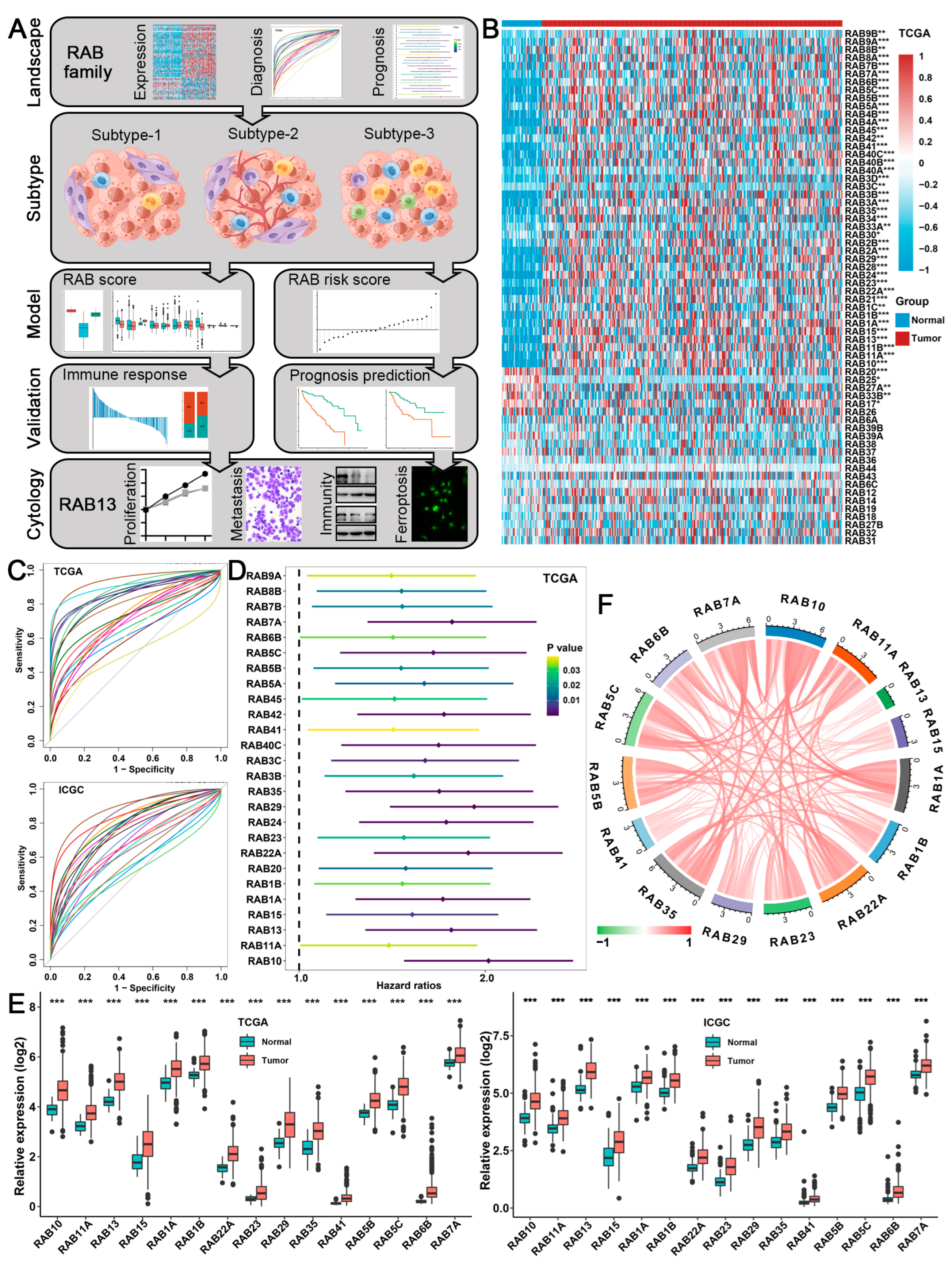 Ijms 24 04335 g001 Ijms 24 04335 g001
