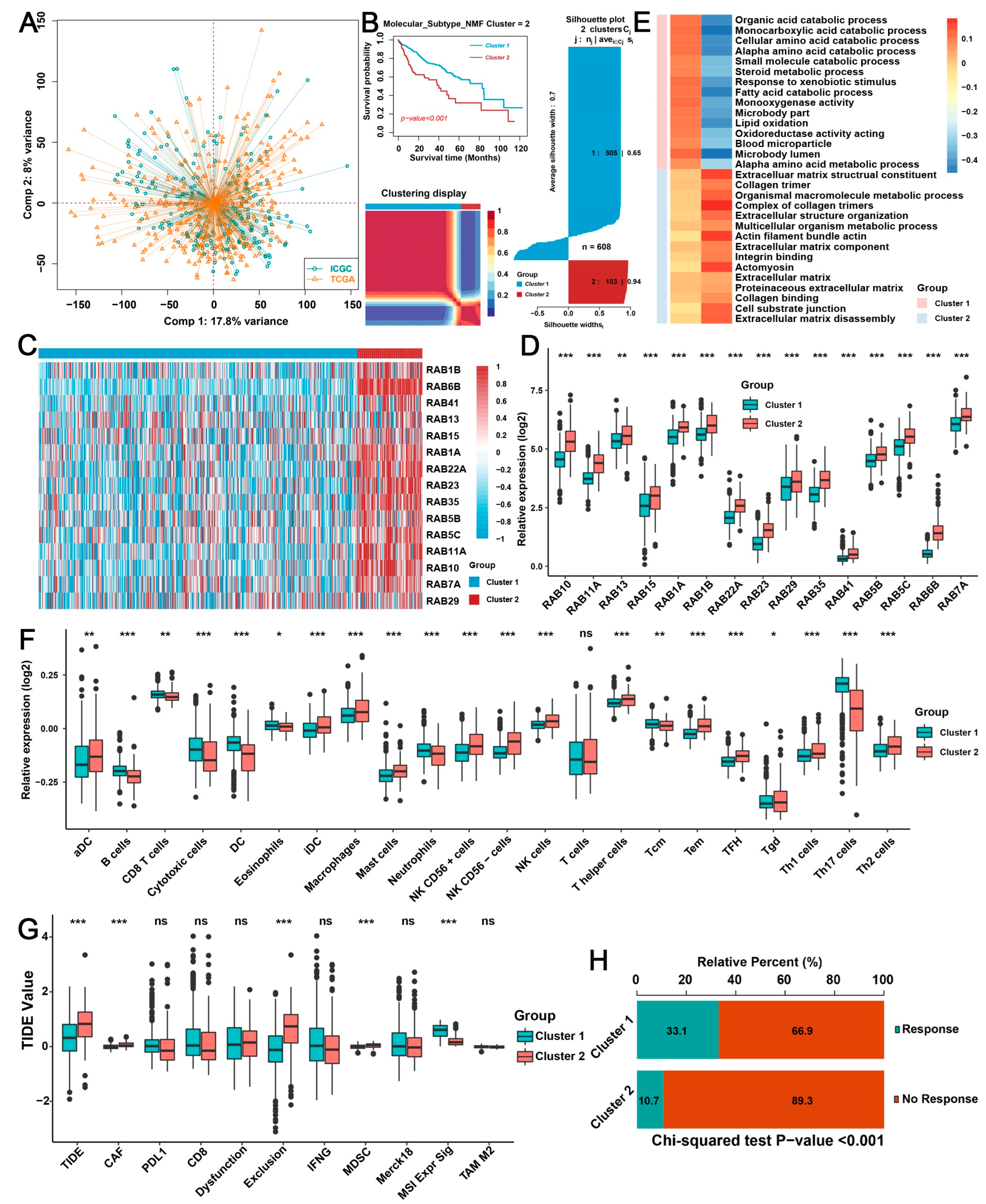 Ijms 24 04335 g002 Ijms 24 04335 g002