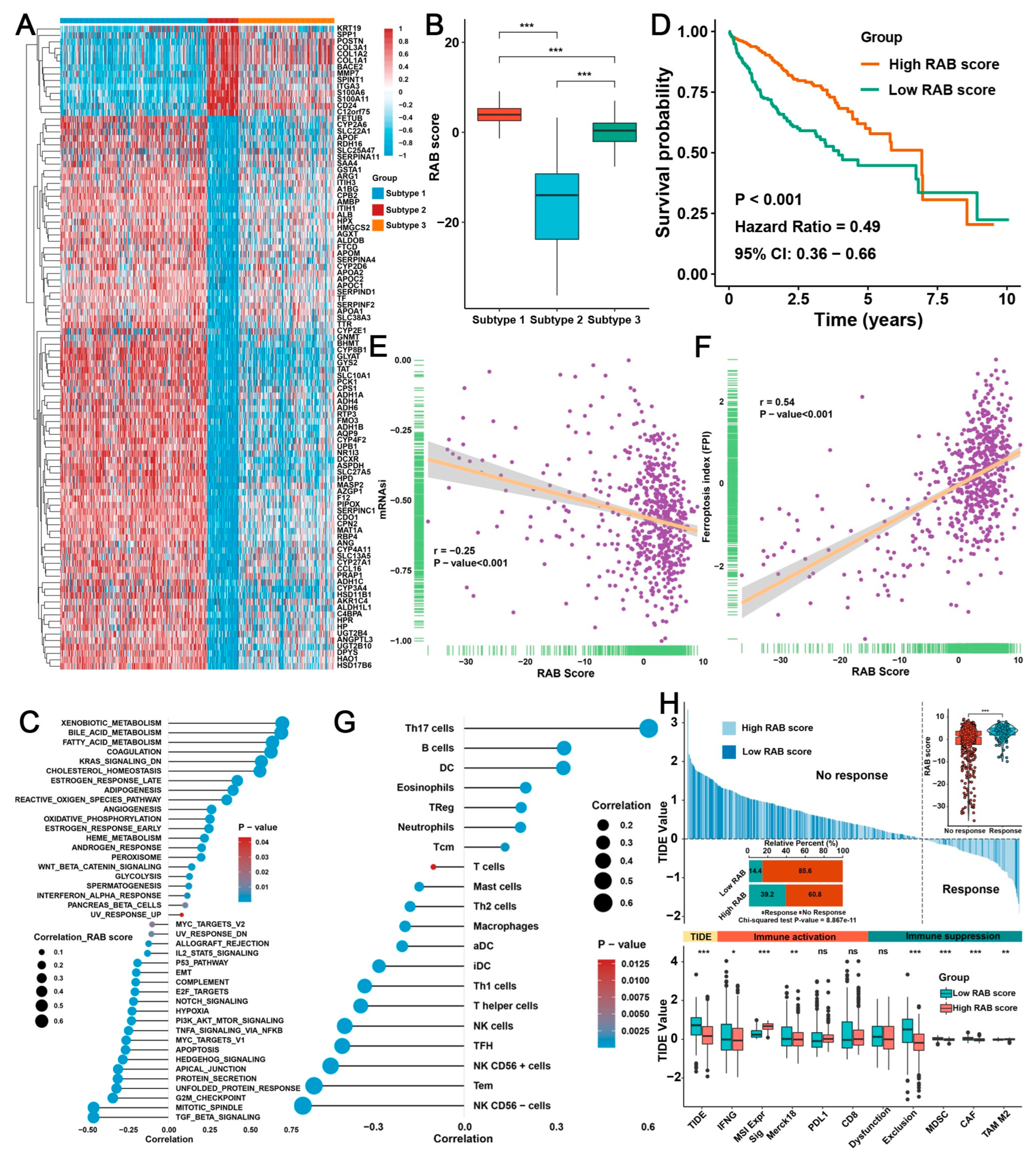 Ijms 24 04335 g004 Ijms 24 04335 g004