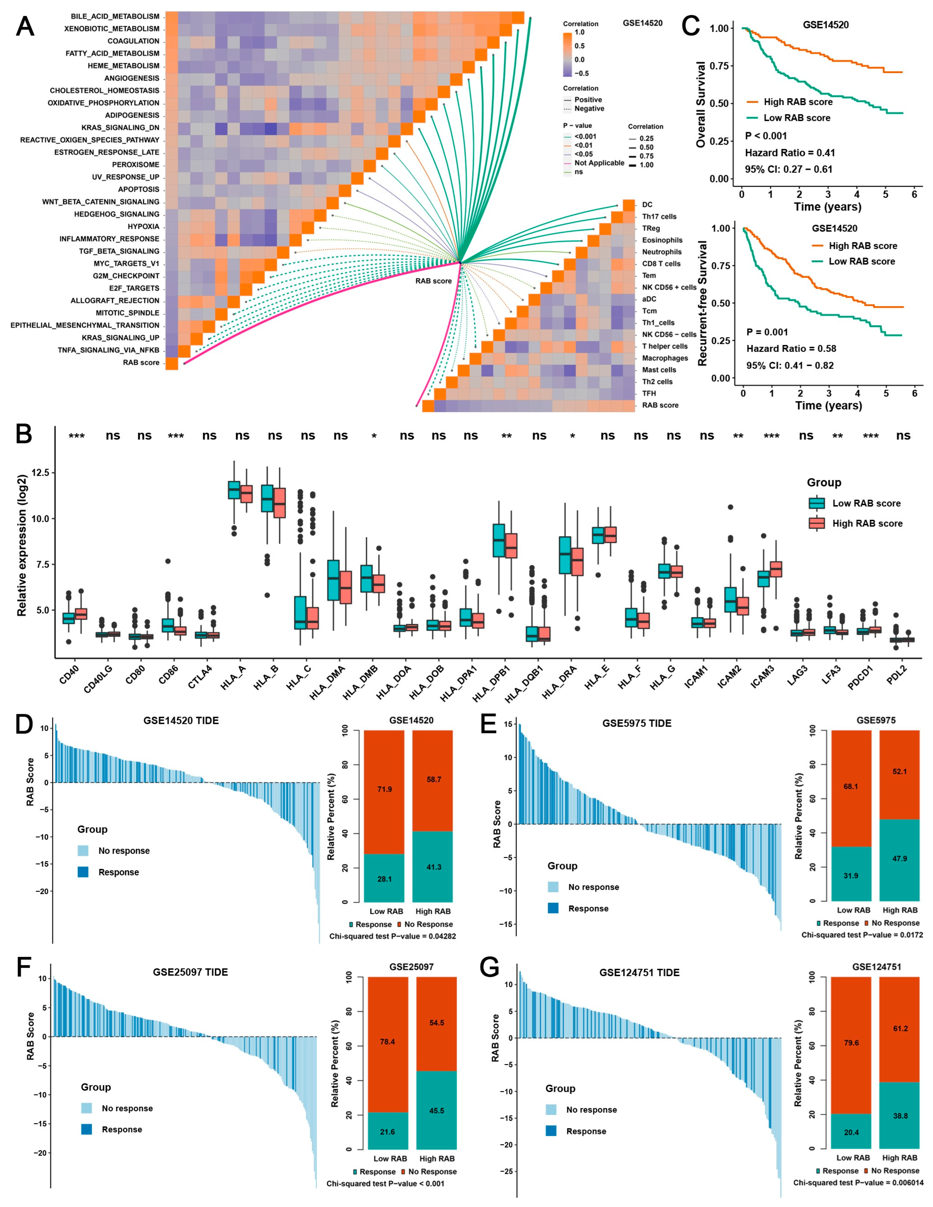Ijms 24 04335 g005 Ijms 24 04335 g005