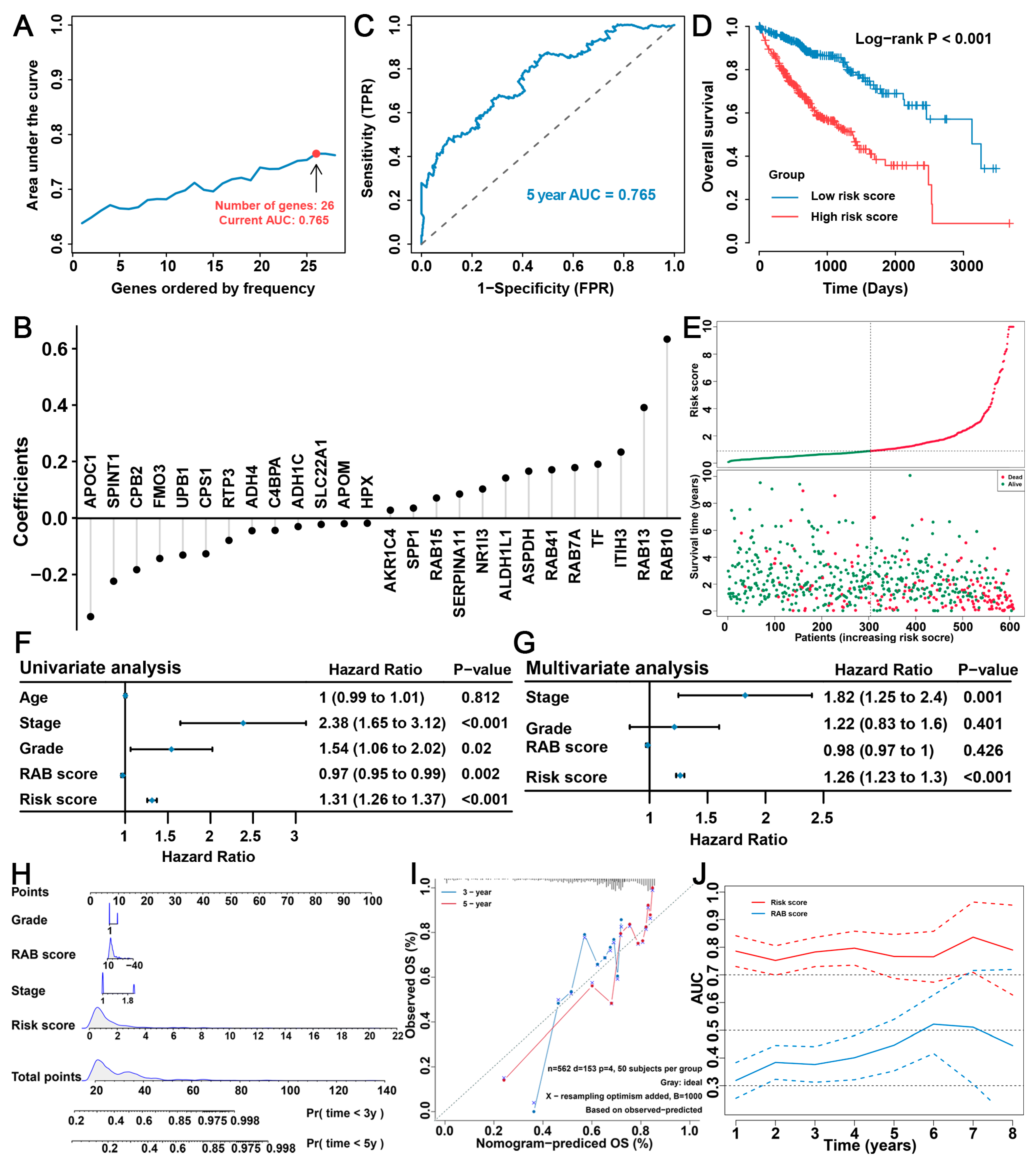 Ijms 24 04335 g006 Ijms 24 04335 g006