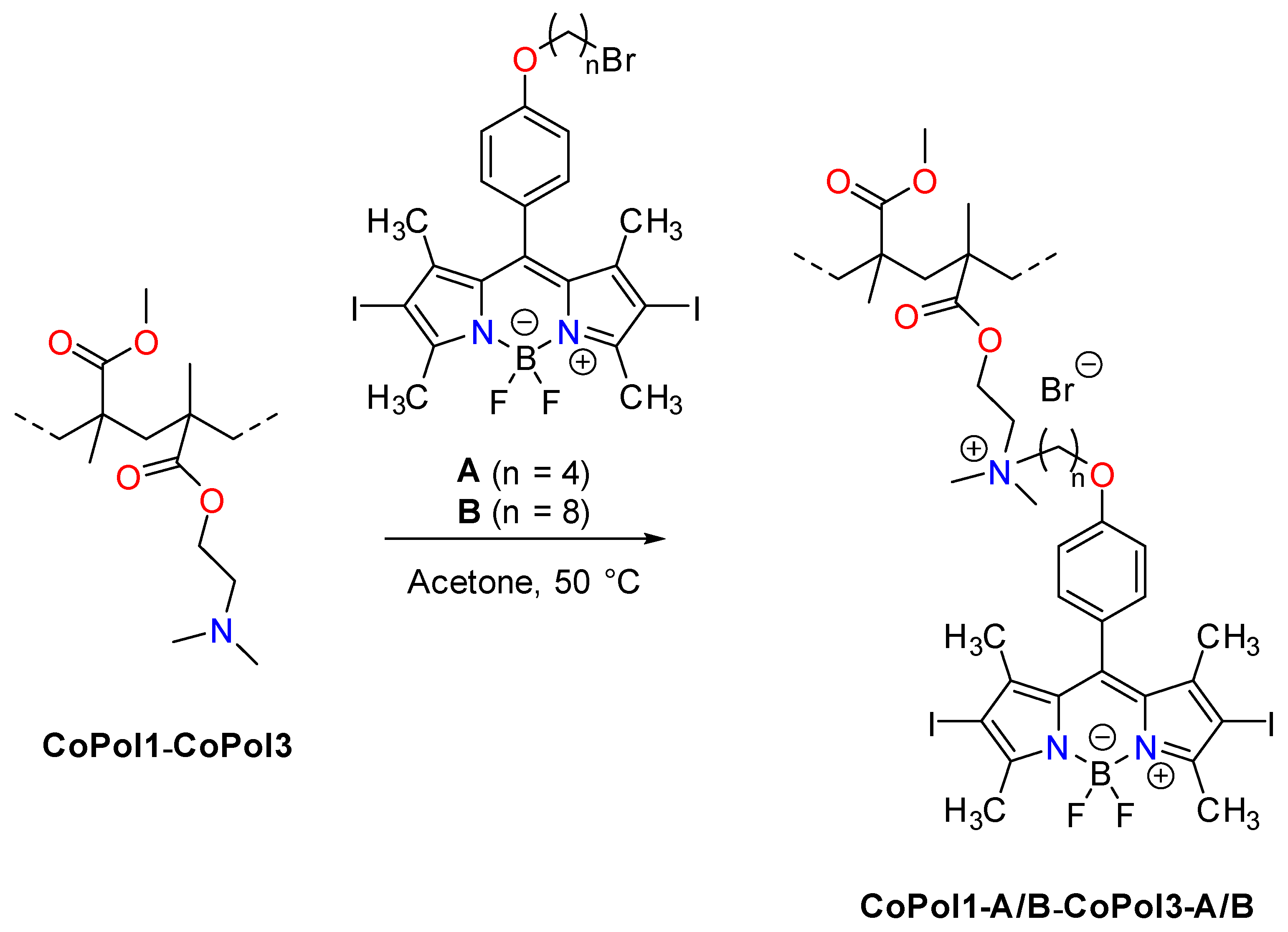 Ijms 24 04340 sch001 Ijms 24 04340 sch001