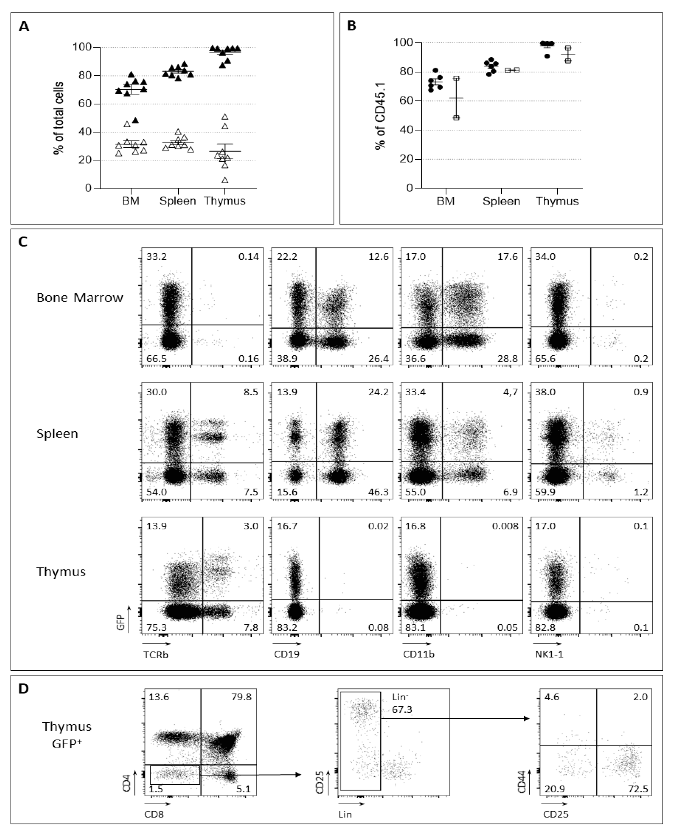 Ijms 24 04368 g004 Ijms 24 04368 g004
