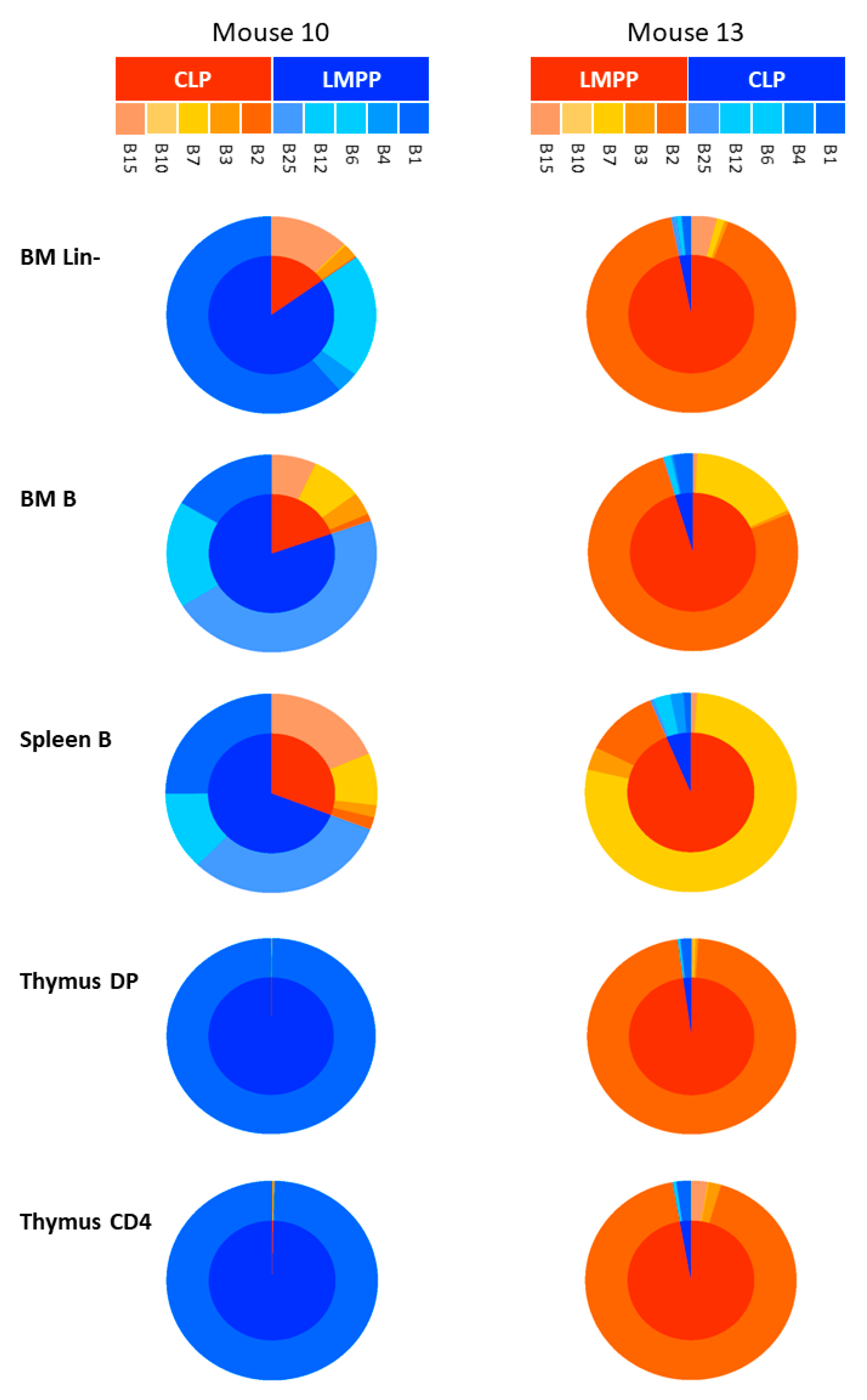 Ijms 24 04368 g007 Ijms 24 04368 g007