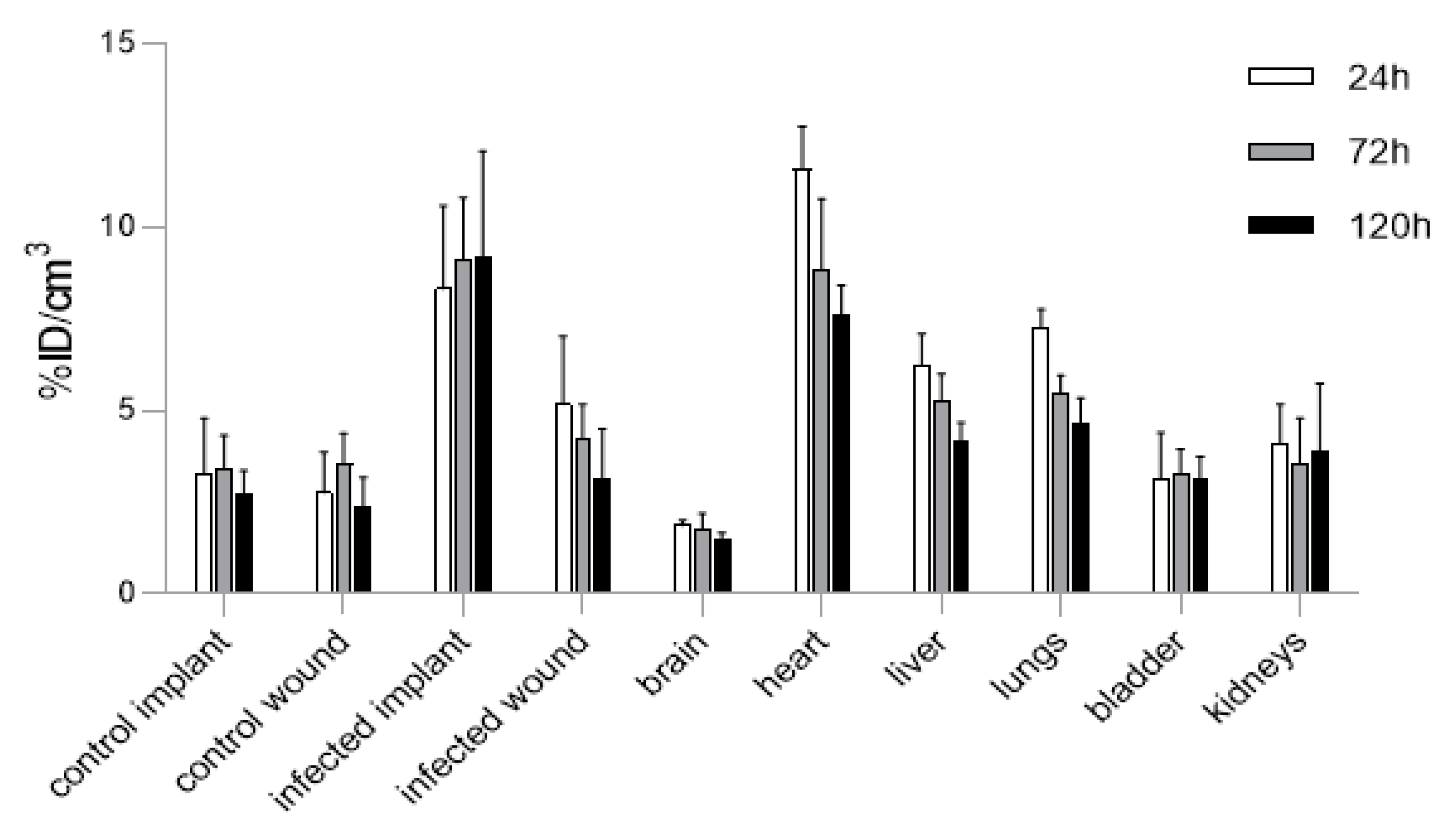 Ijms 24 04374 g002 Ijms 24 04374 g002