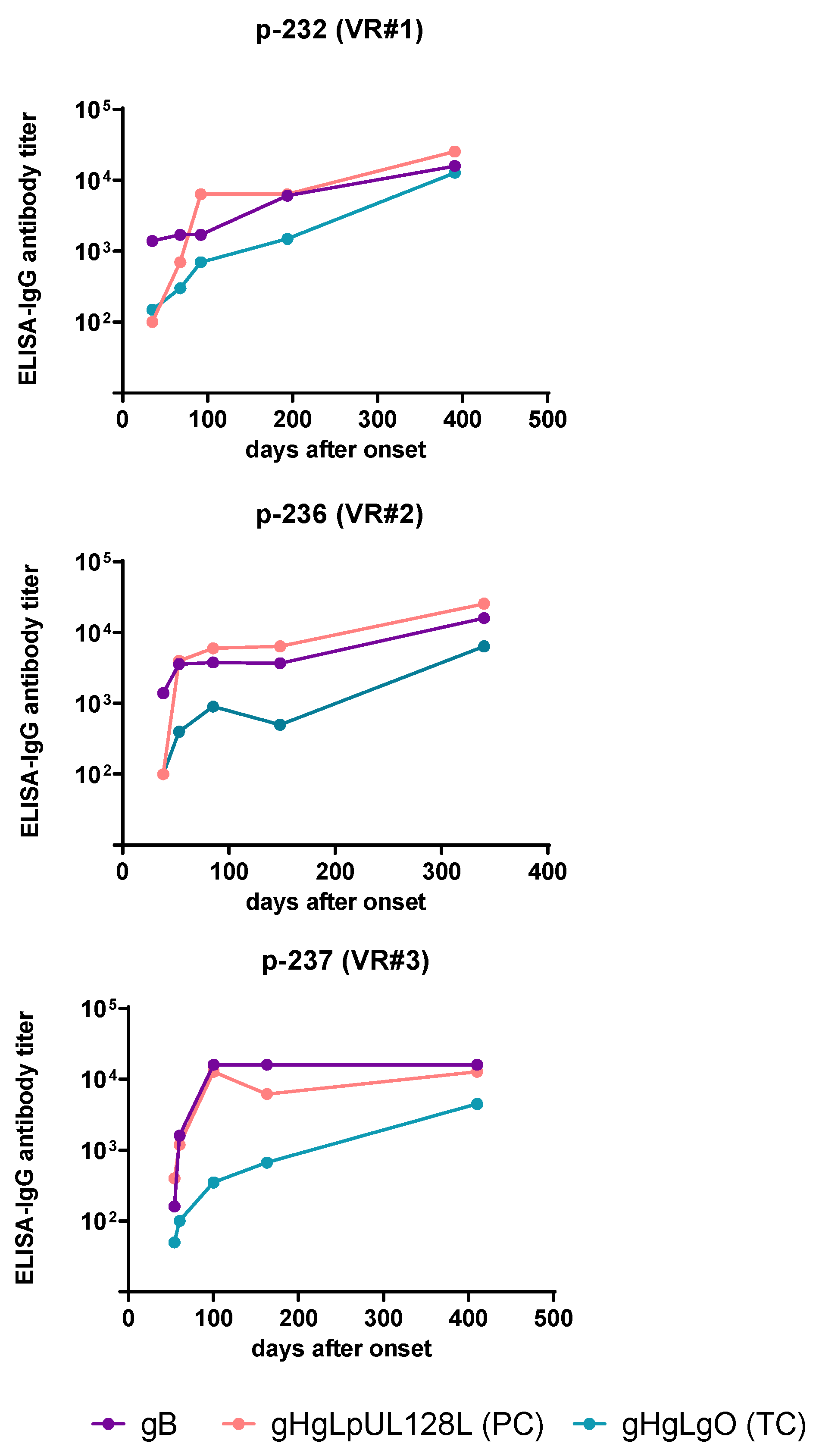 Ijms 24 04417 g006 Ijms 24 04417 g006