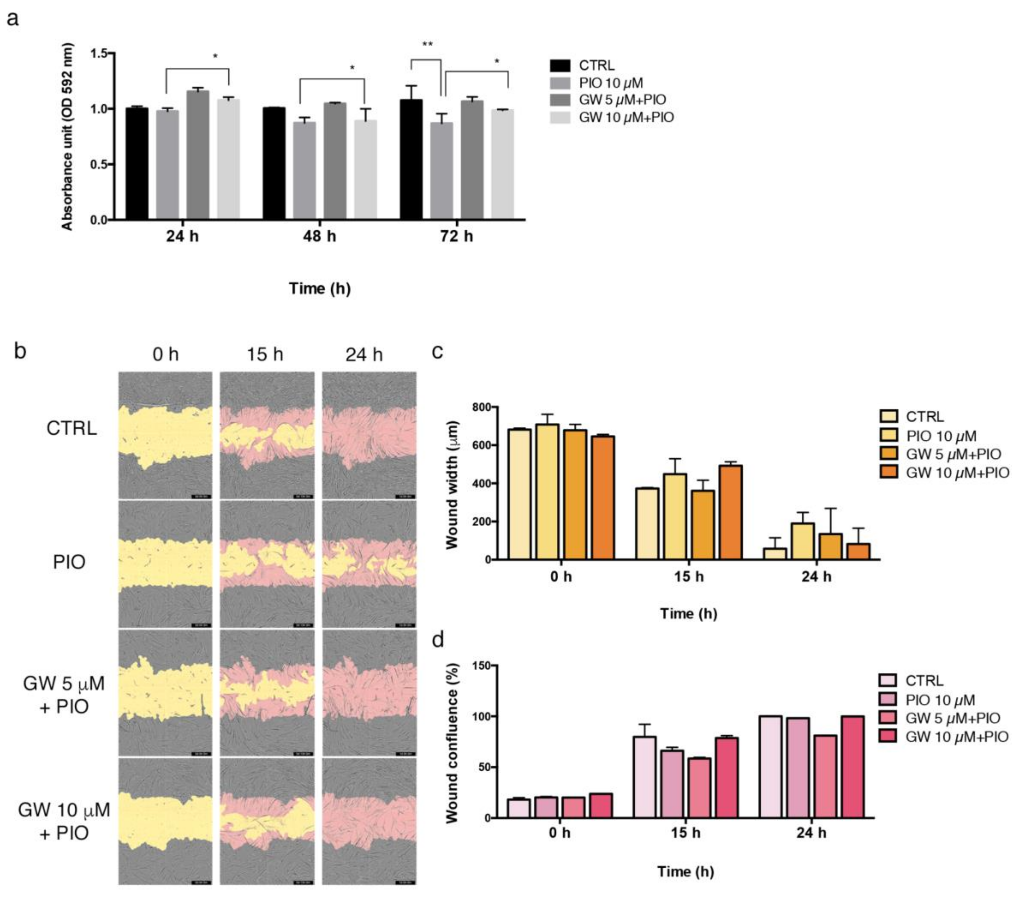 Ijms 24 04424 g003 Ijms 24 04424 g003