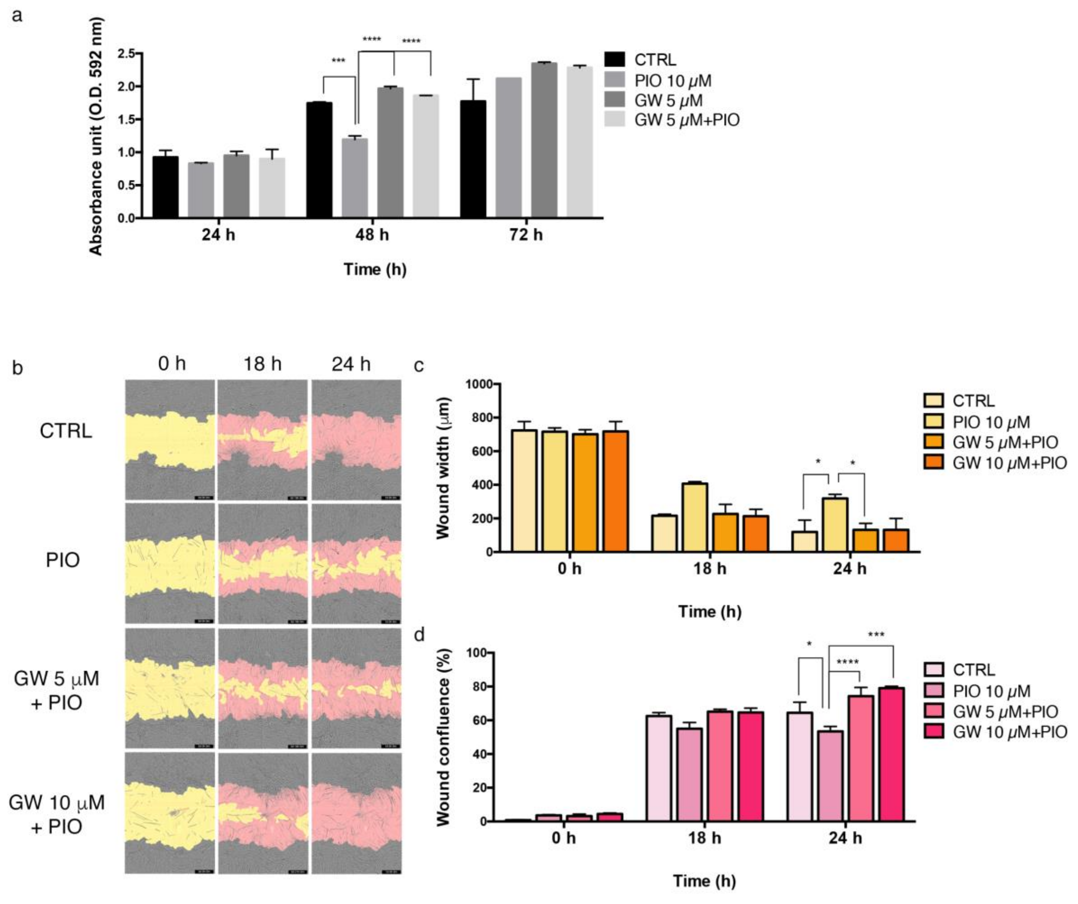 Ijms 24 04424 g007 Ijms 24 04424 g007