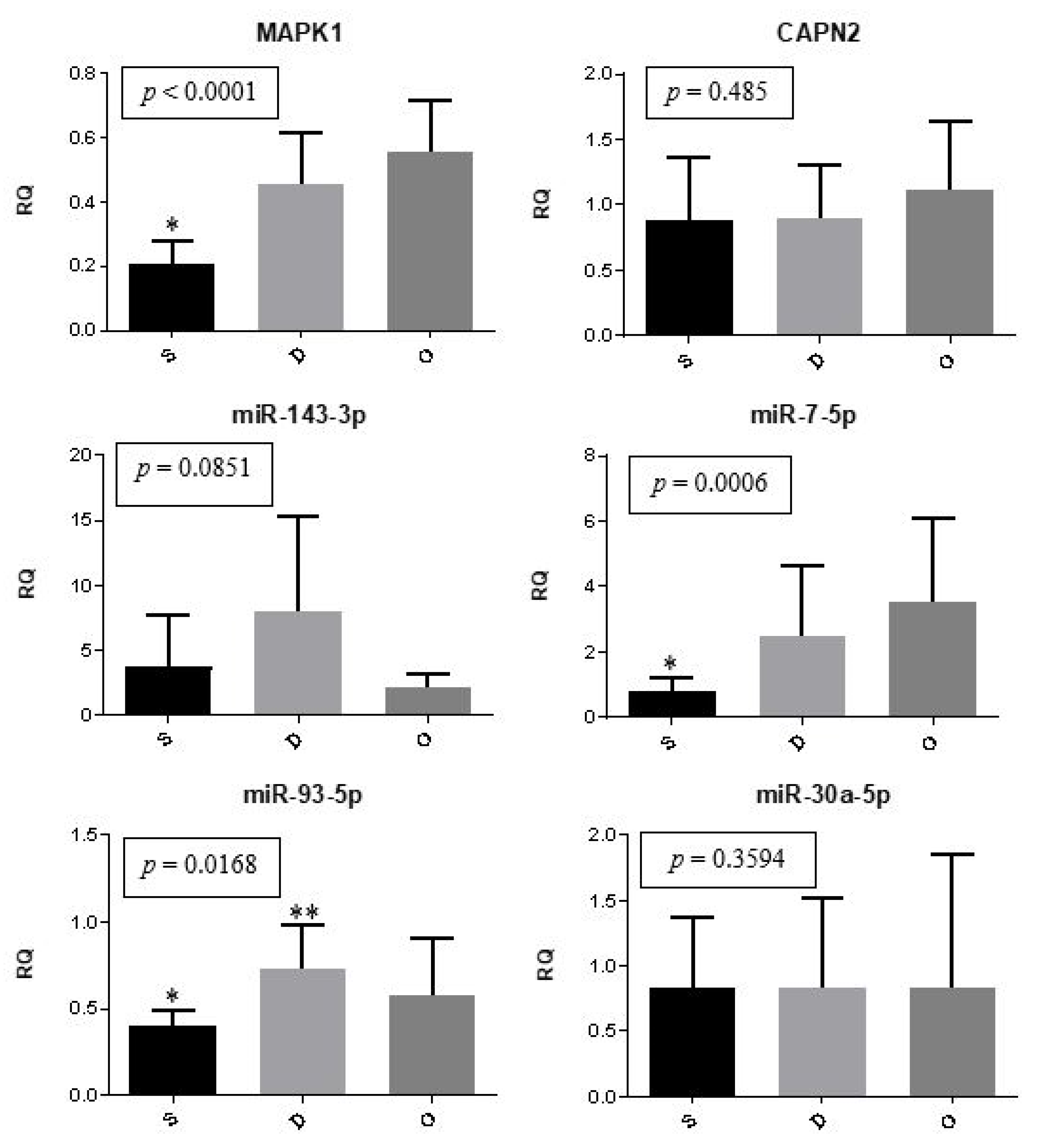 Ijms 24 04434 g001 Ijms 24 04434 g001