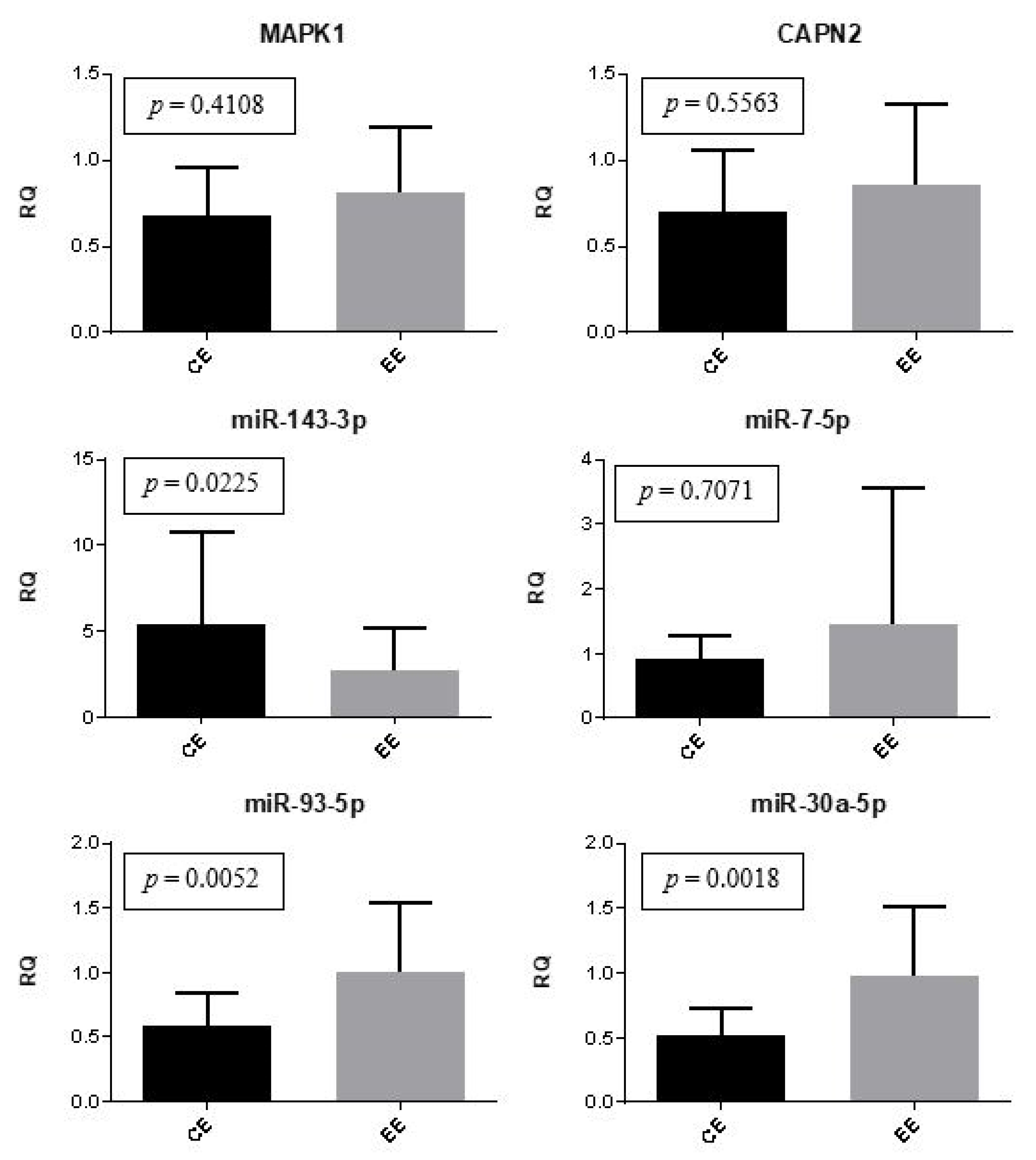 Ijms 24 04434 g002 Ijms 24 04434 g002