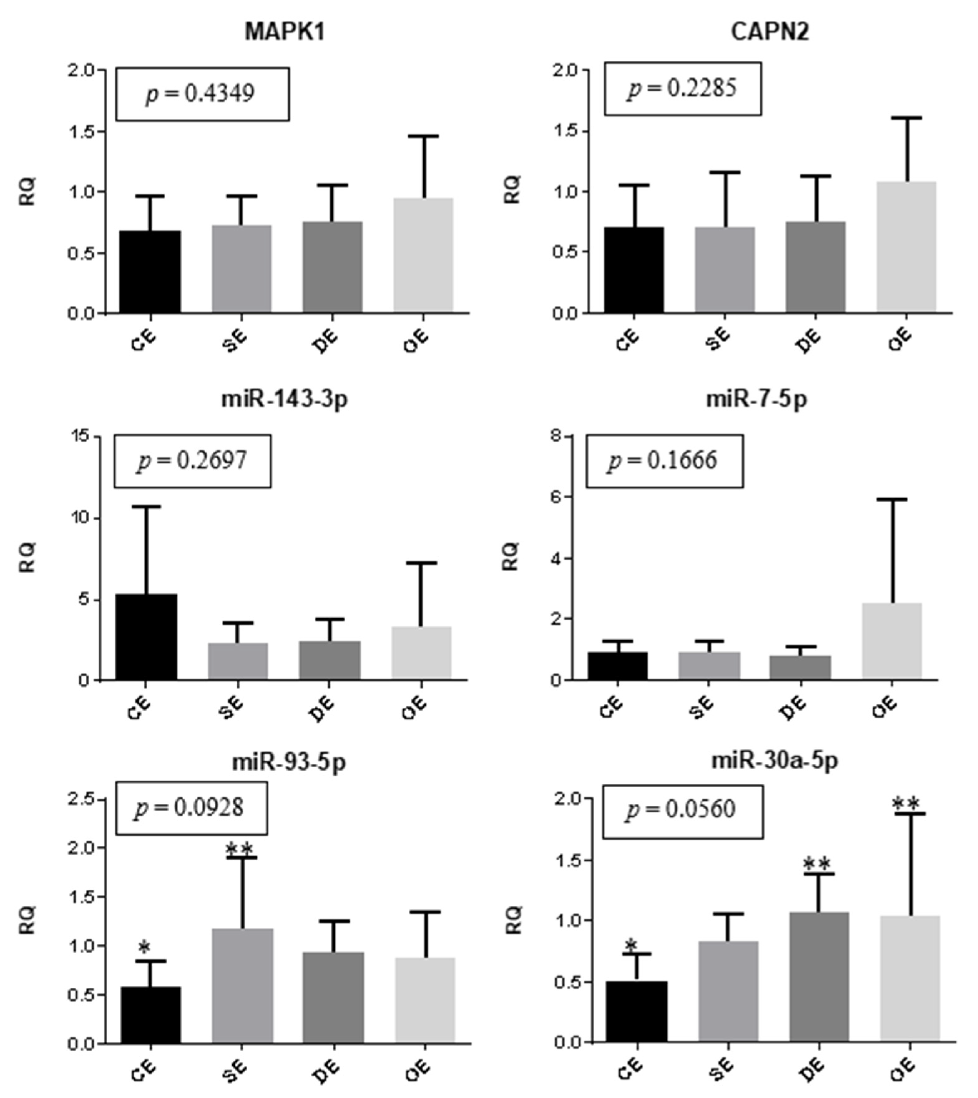 Ijms 24 04434 g003 Ijms 24 04434 g003