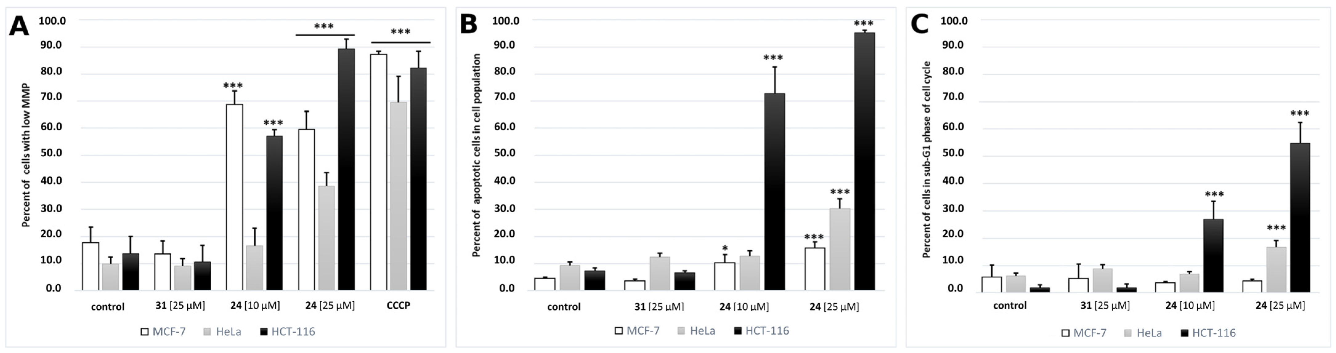 Ijms 24 04436 g006 Ijms 24 04436 g006