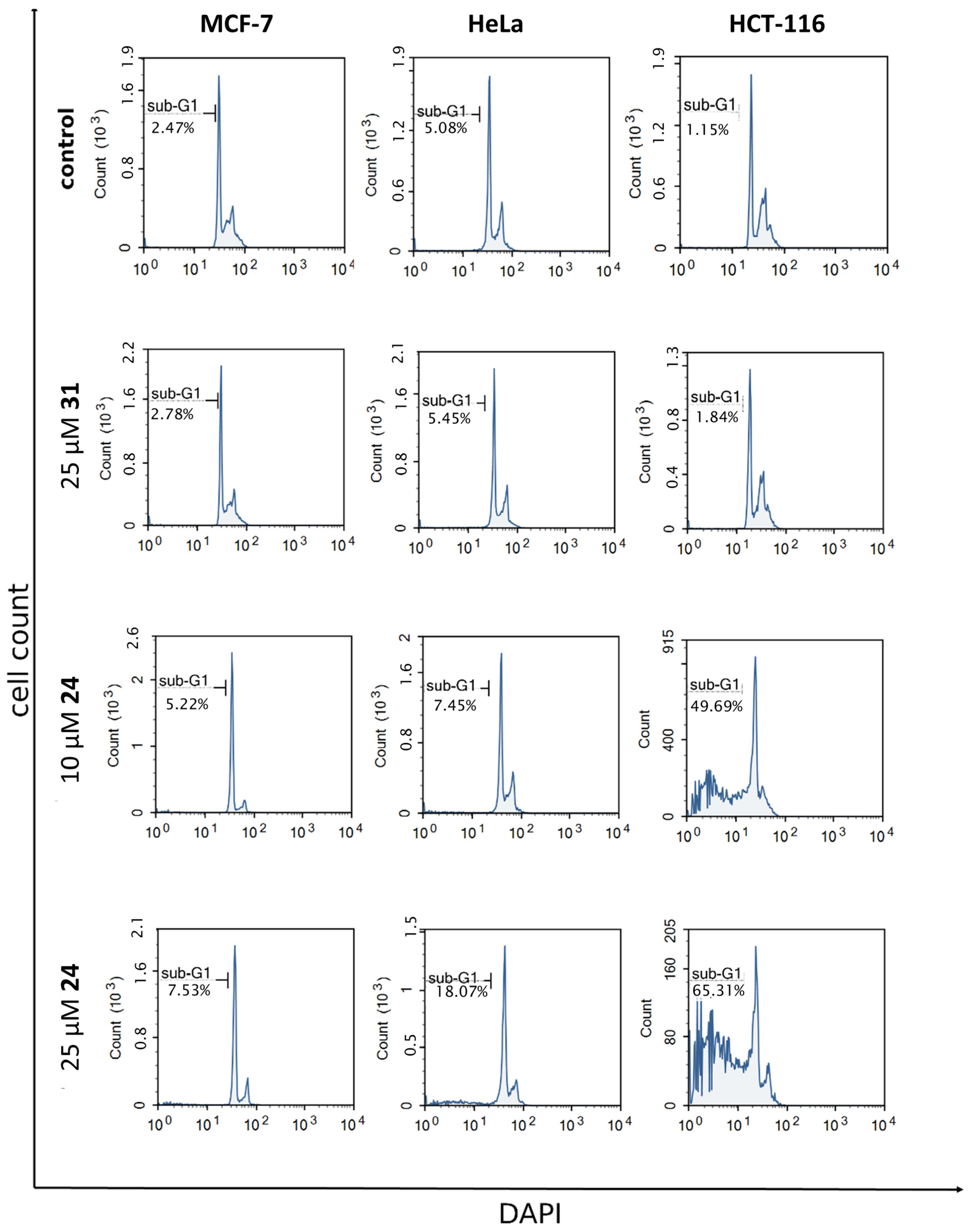 Ijms 24 04436 g008 Ijms 24 04436 g008