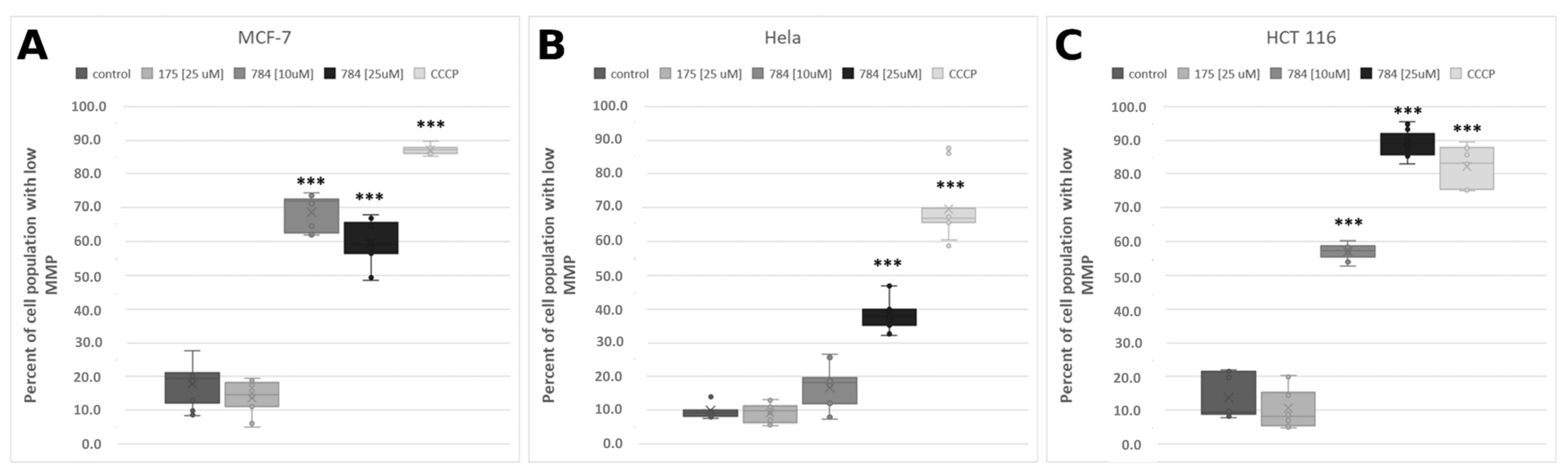 Ijms 24 04436 g009 Ijms 24 04436 g009