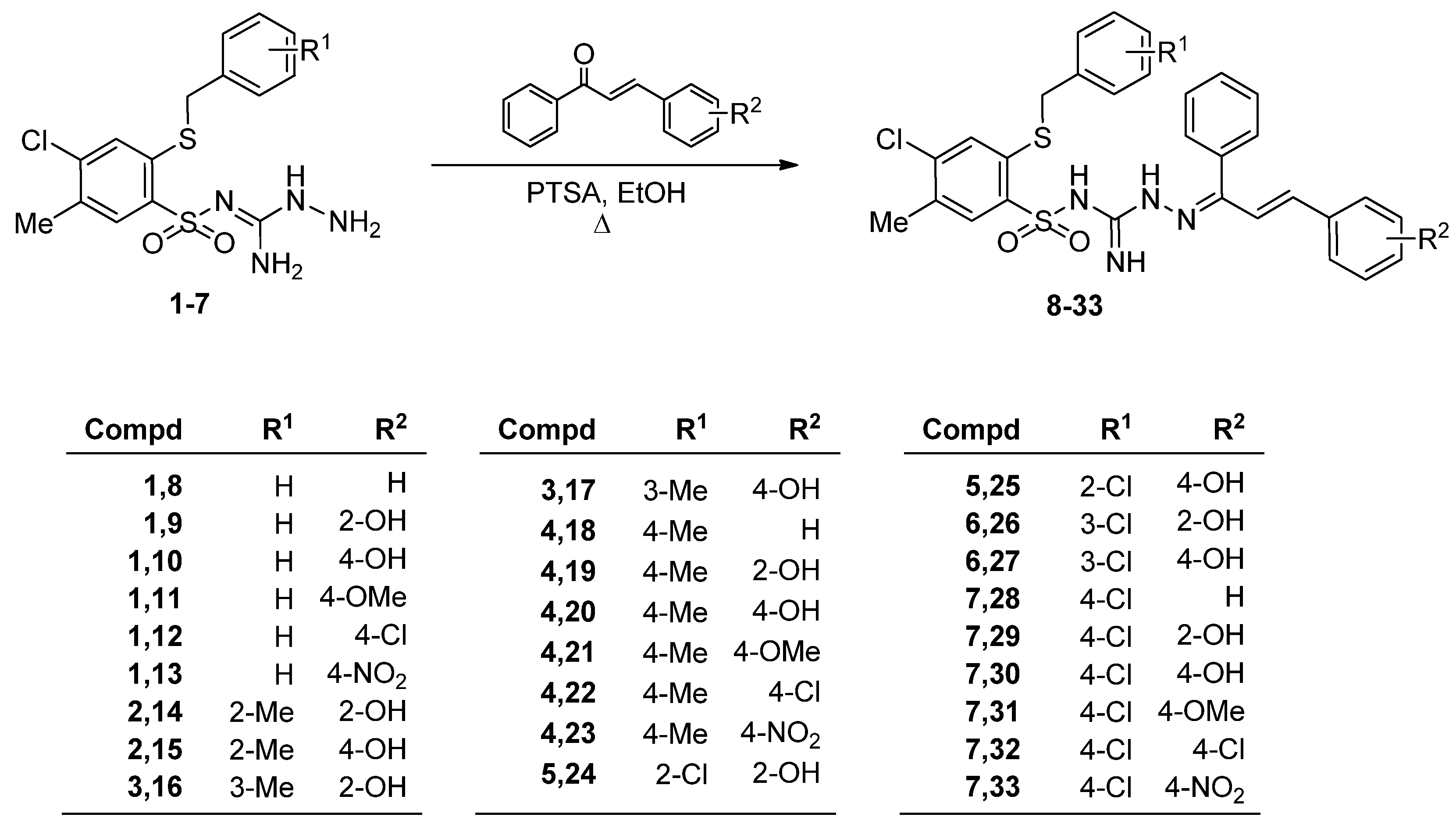 Ijms 24 04436 sch001 Ijms 24 04436 sch001