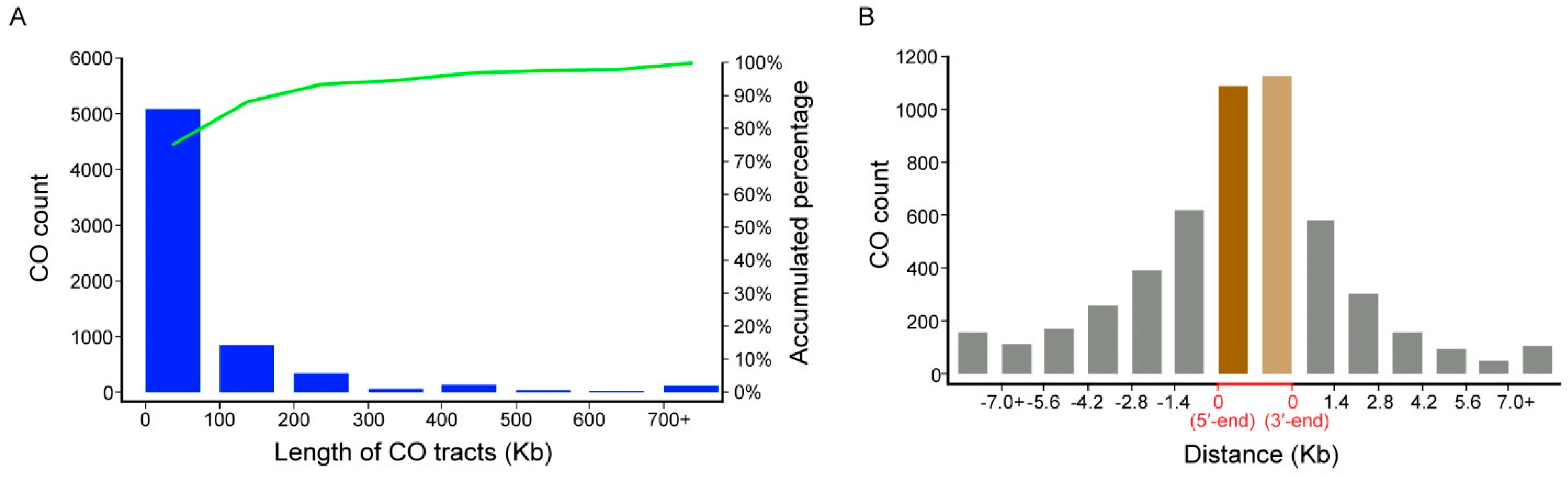 Ijms 24 04469 g003 Ijms 24 04469 g003