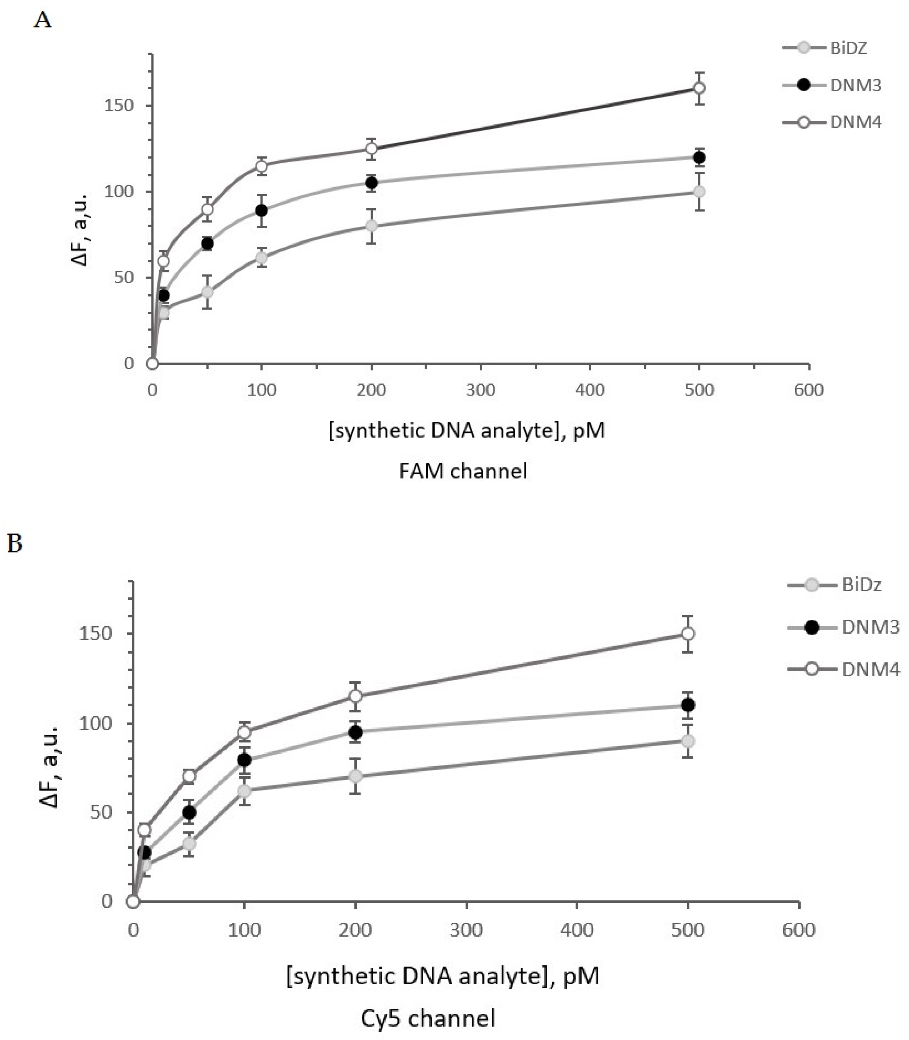 Ijms 24 04473 g003 Ijms 24 04473 g003