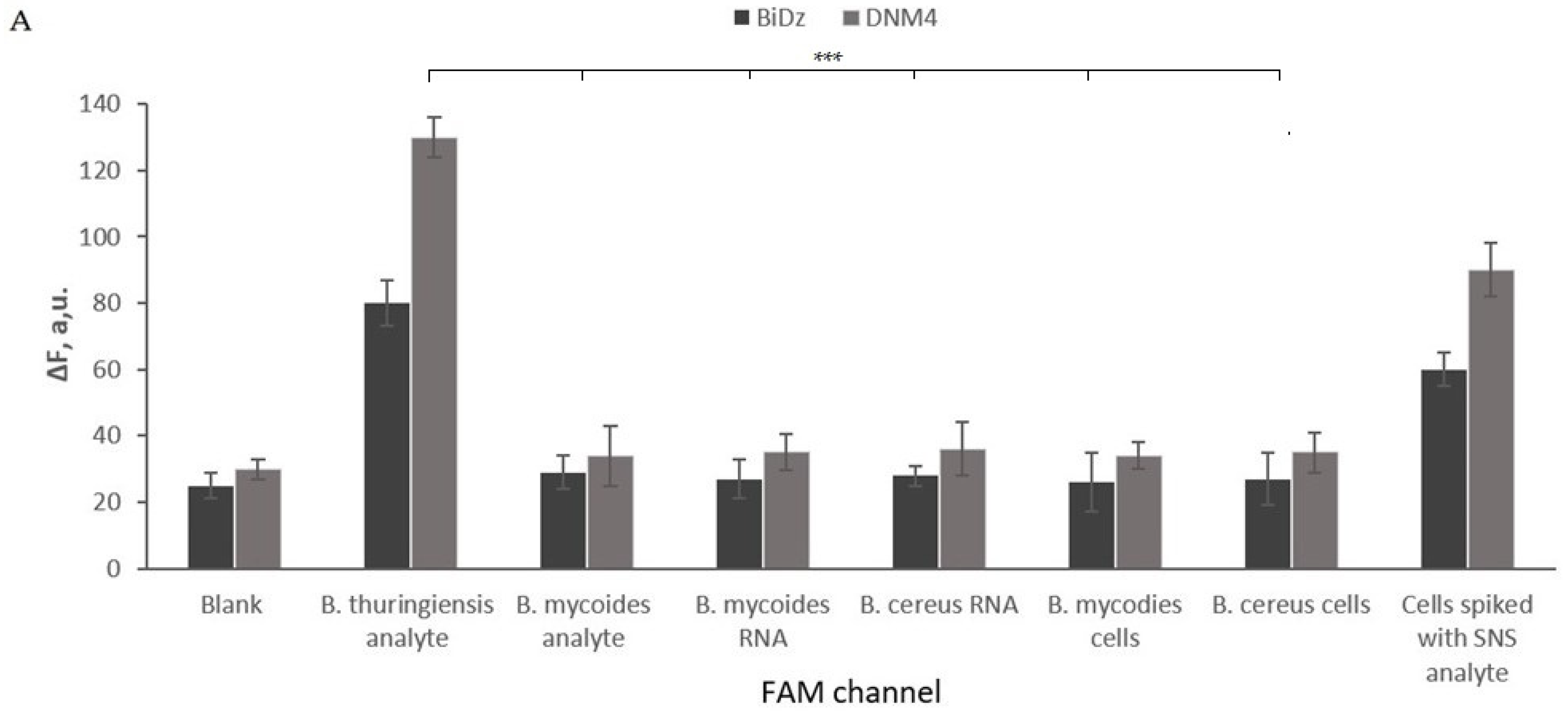Ijms 24 04473 g004a Ijms 24 04473 g004a