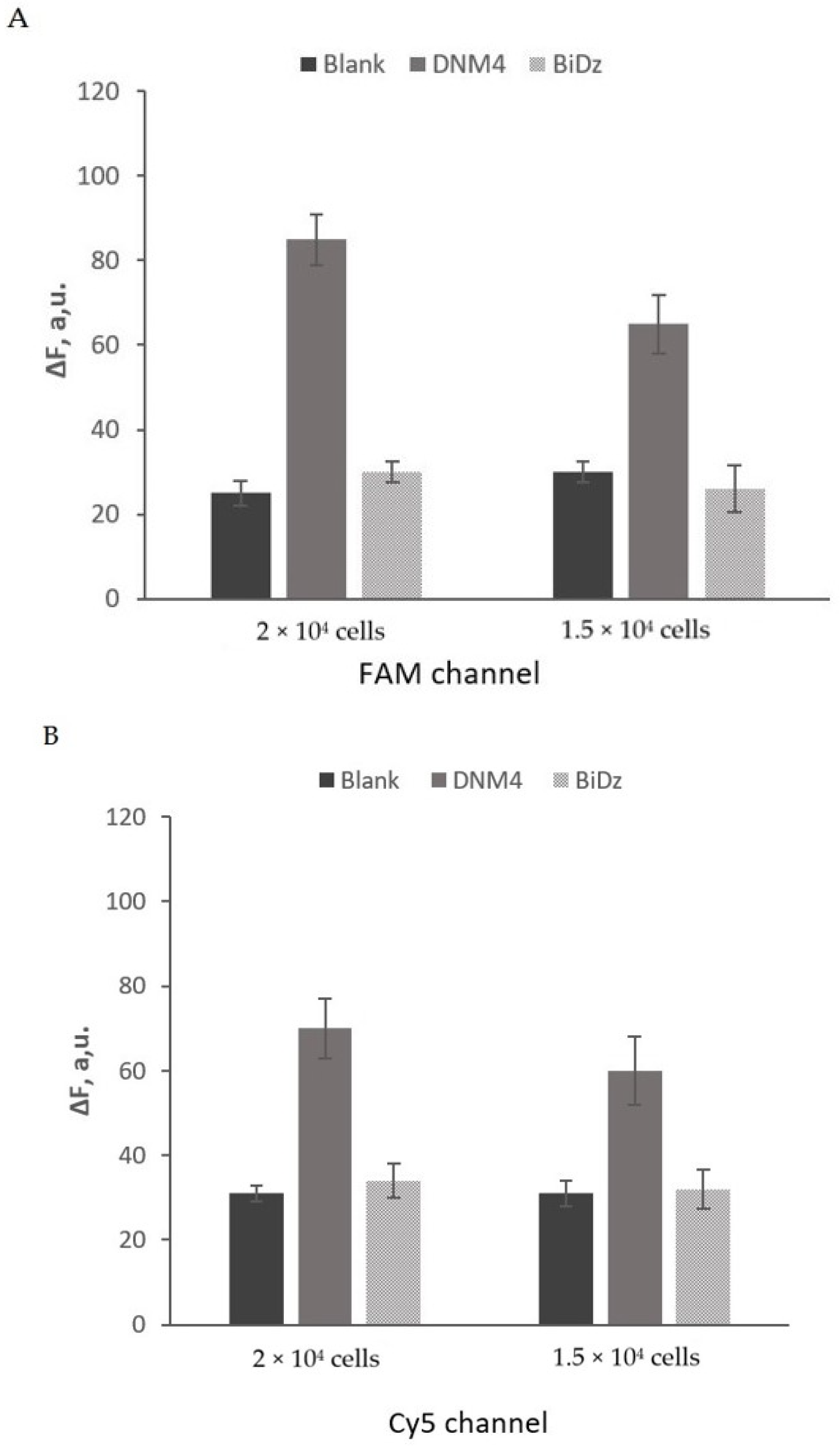 Ijms 24 04473 g006 Ijms 24 04473 g006