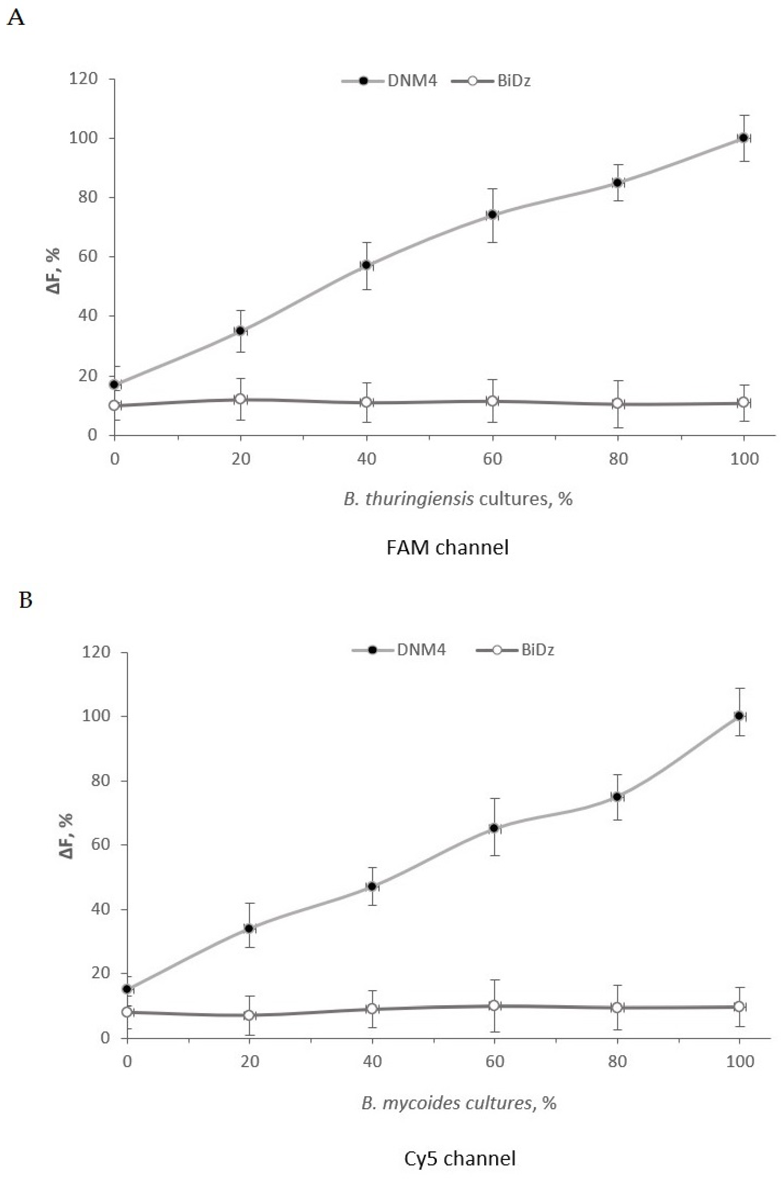 Ijms 24 04473 g007 Ijms 24 04473 g007