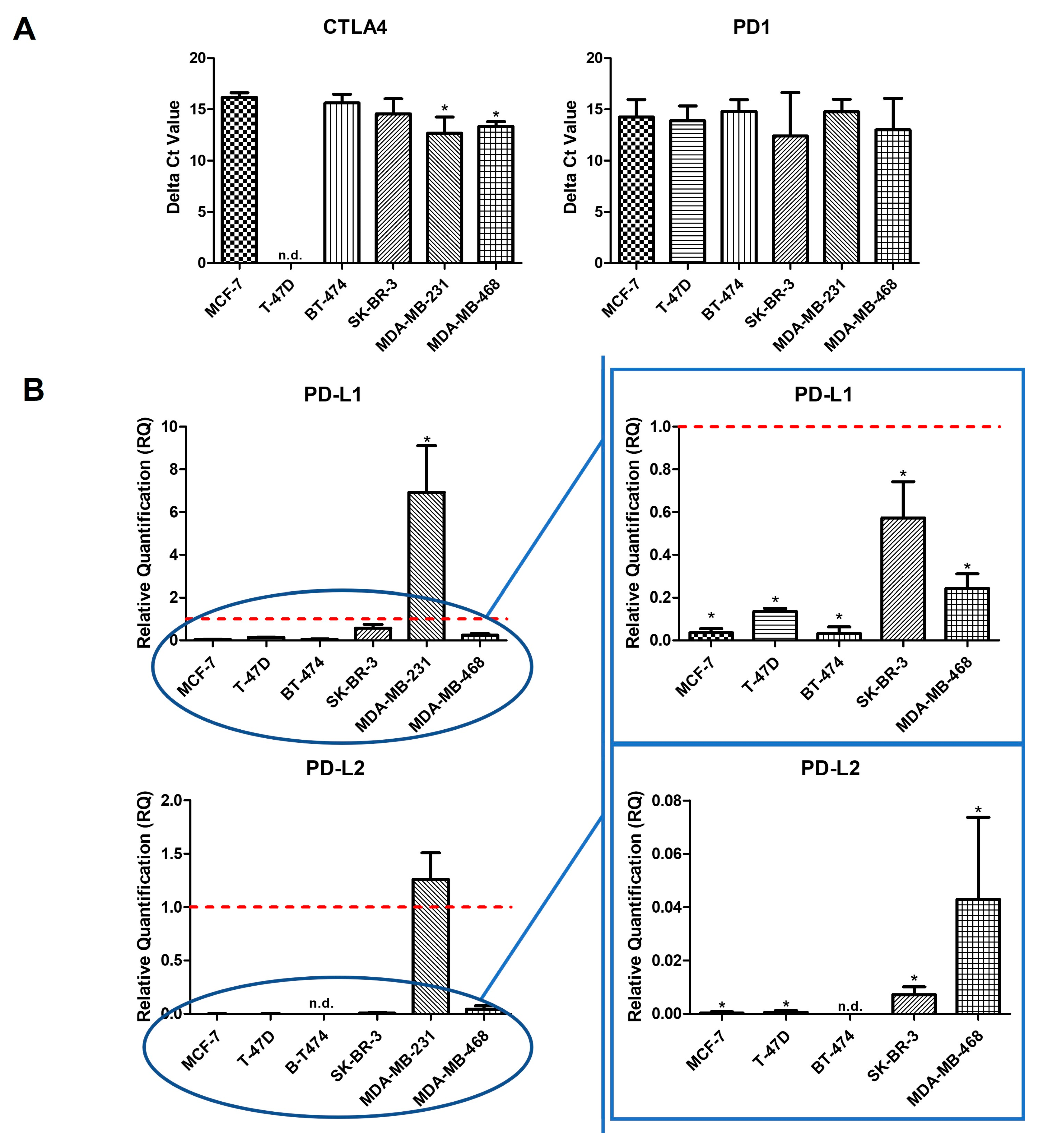 Ijms 24 04478 g001a Ijms 24 04478 g001a