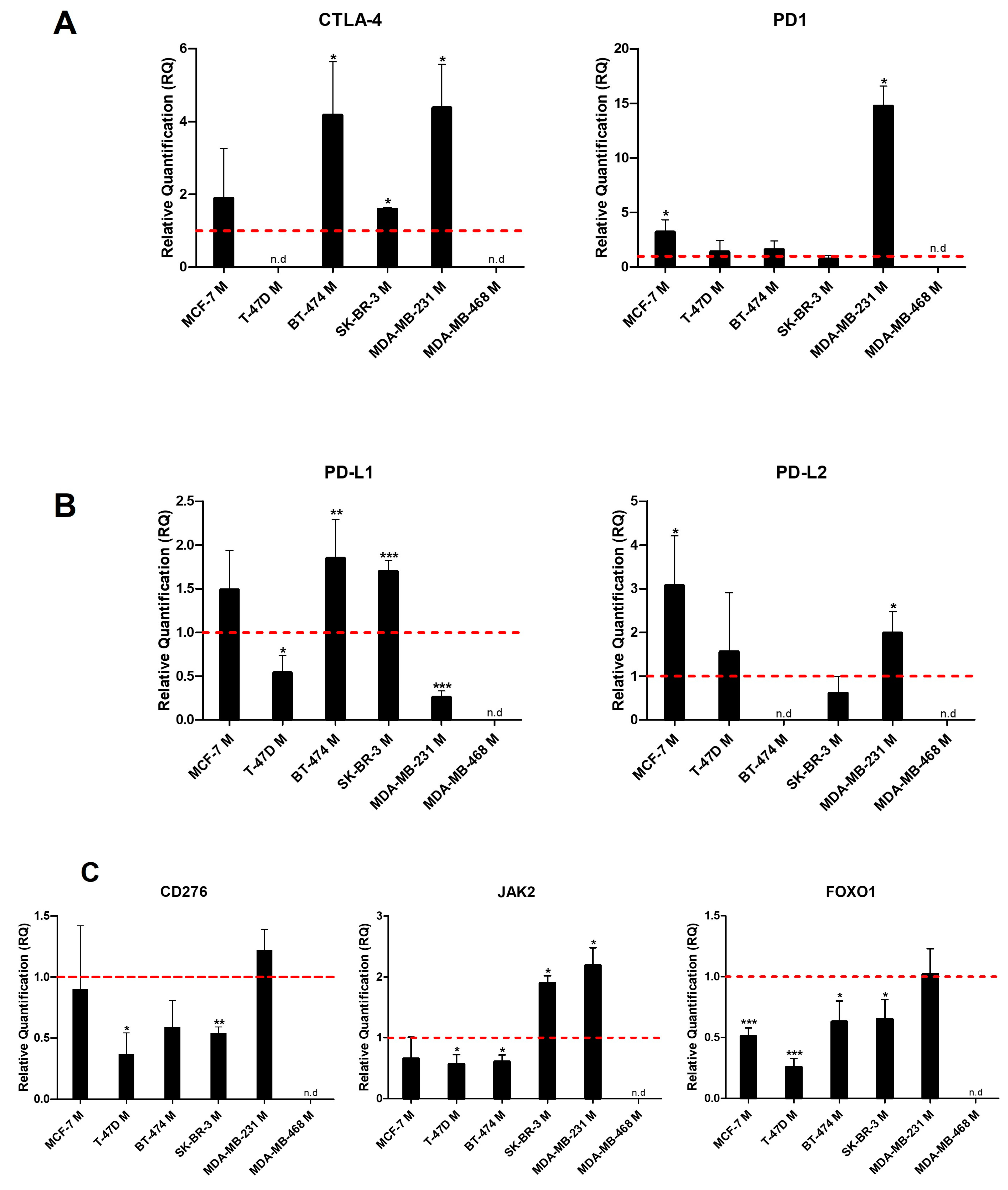 Ijms 24 04478 g002 Ijms 24 04478 g002