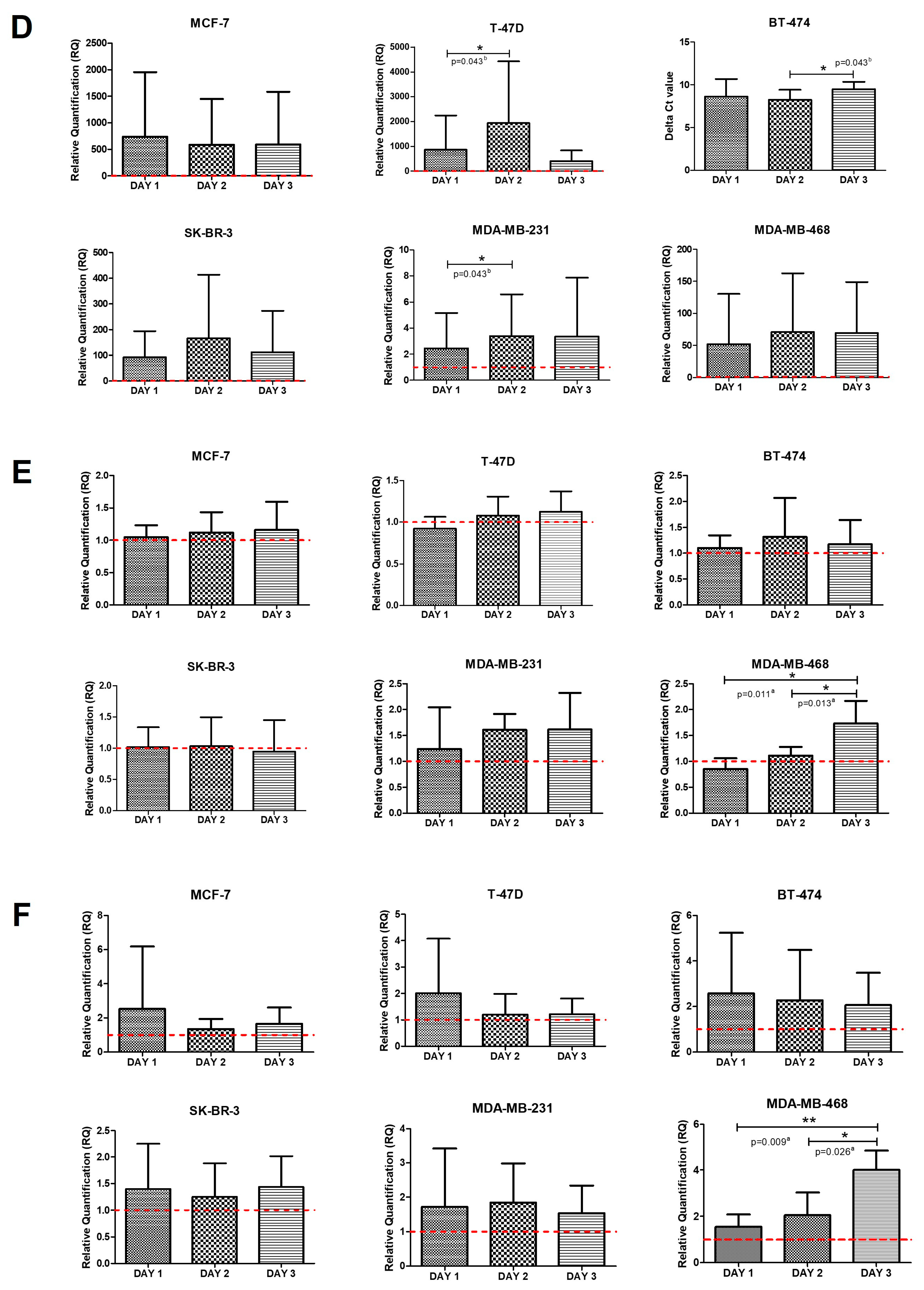 Ijms 24 04478 g003b Ijms 24 04478 g003b