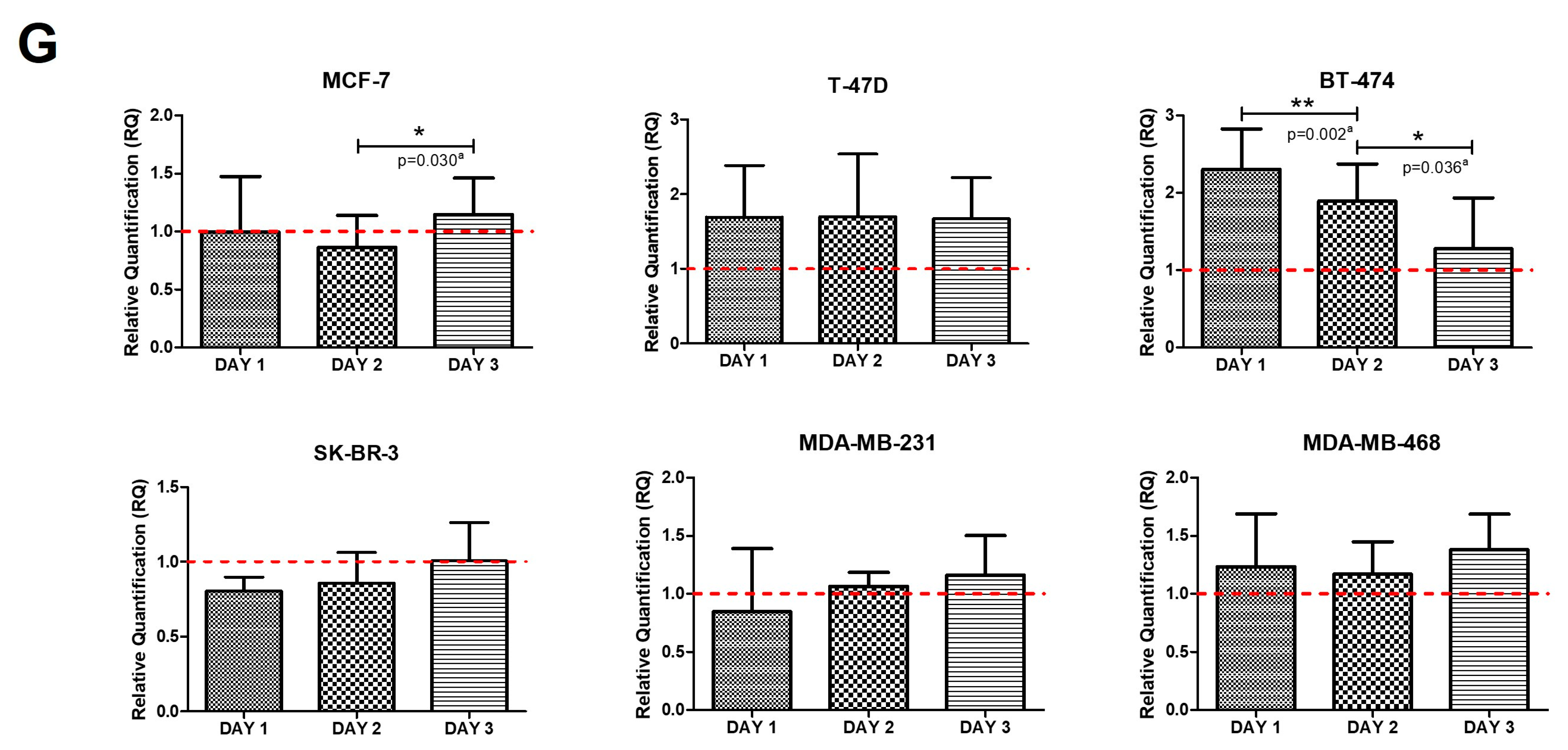 Ijms 24 04478 g003c Ijms 24 04478 g003c