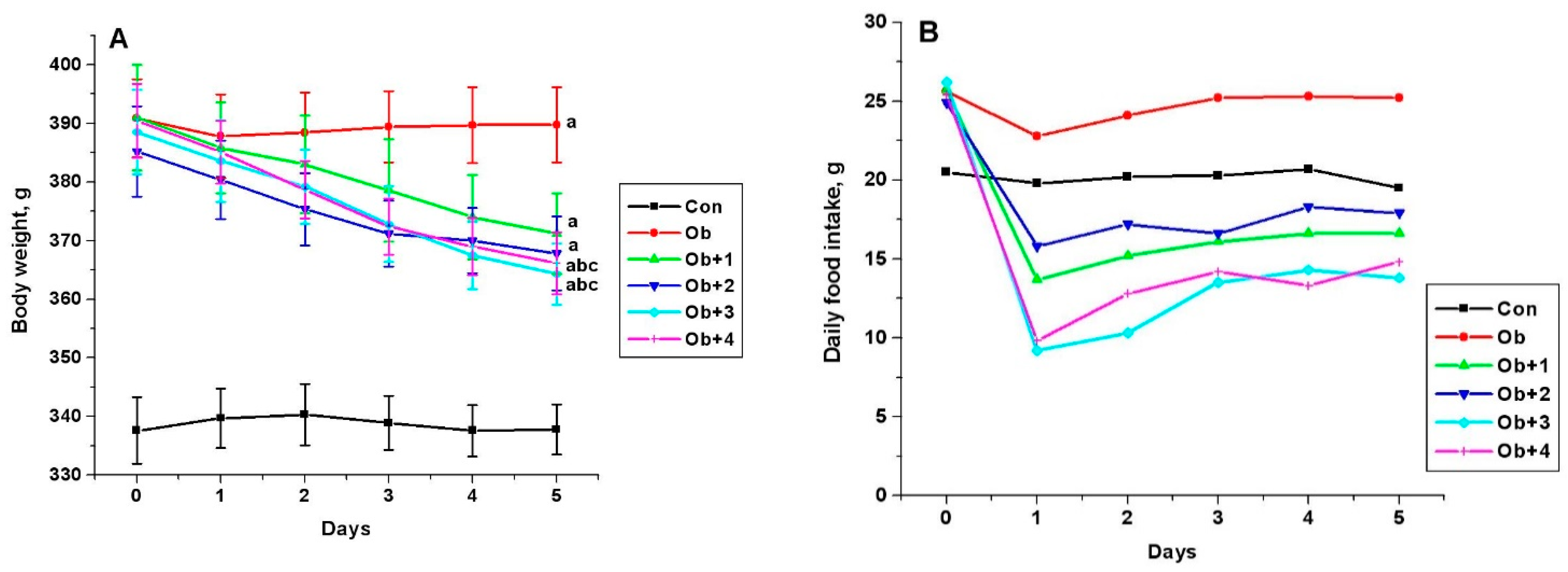 Ijms 24 04498 g003 Ijms 24 04498 g003