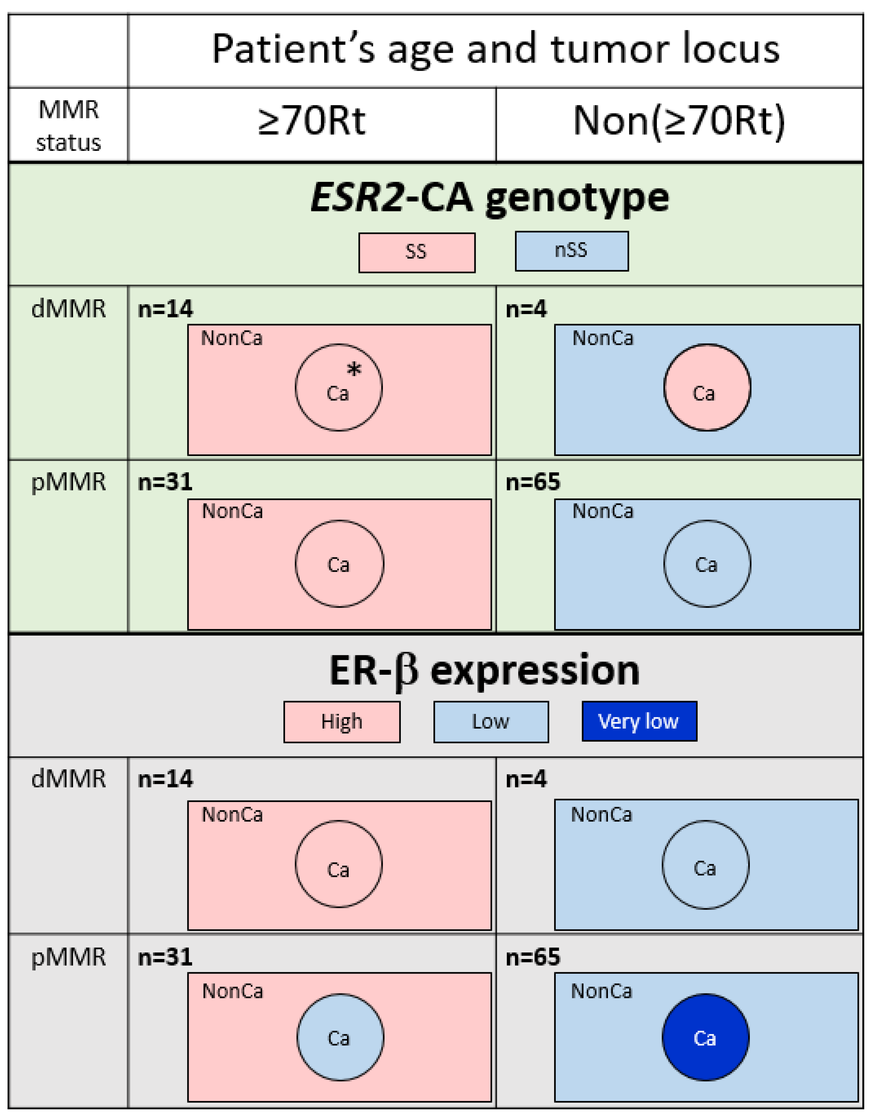 Ijms 24 04502 g003 Ijms 24 04502 g003