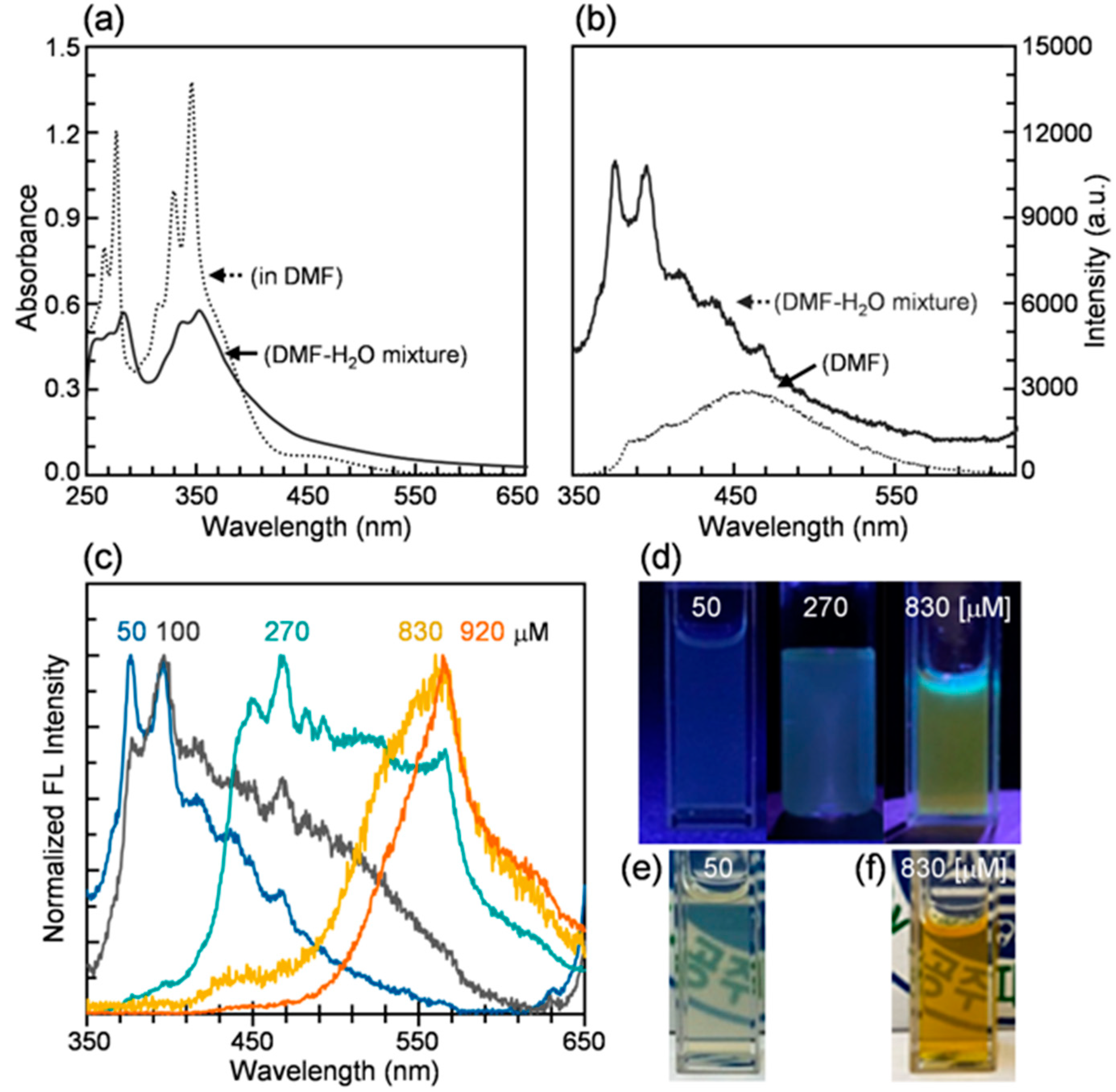 Ijms 24 04504 g005 Ijms 24 04504 g005