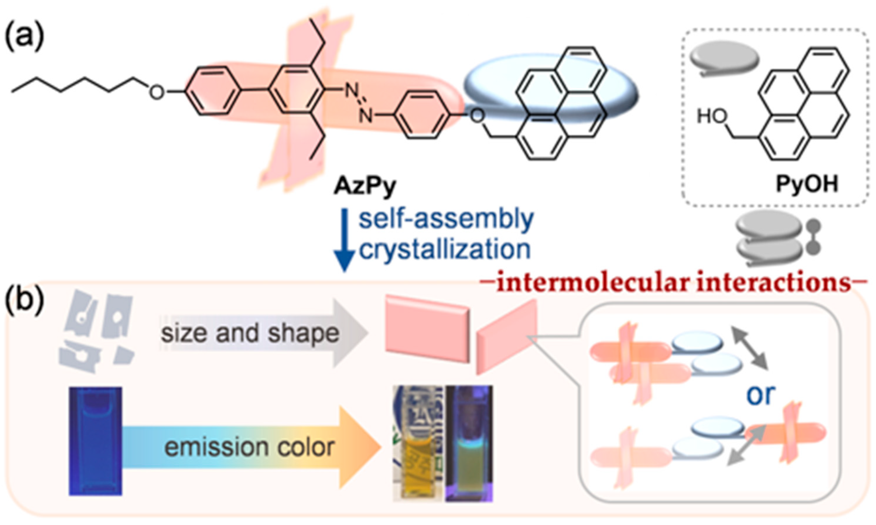 Ijms 24 04504 sch001 Ijms 24 04504 sch001