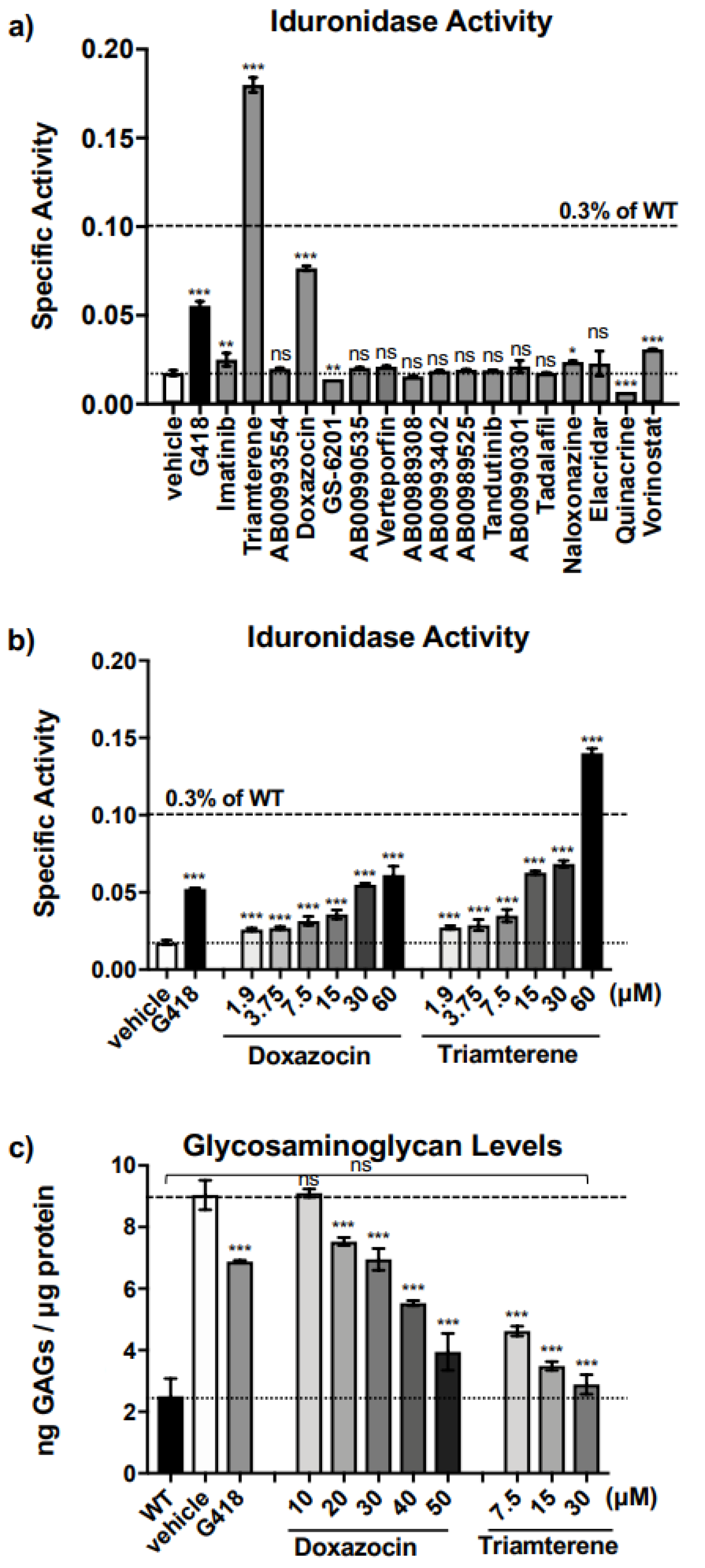 Ijms 24 04521 g002 Ijms 24 04521 g002