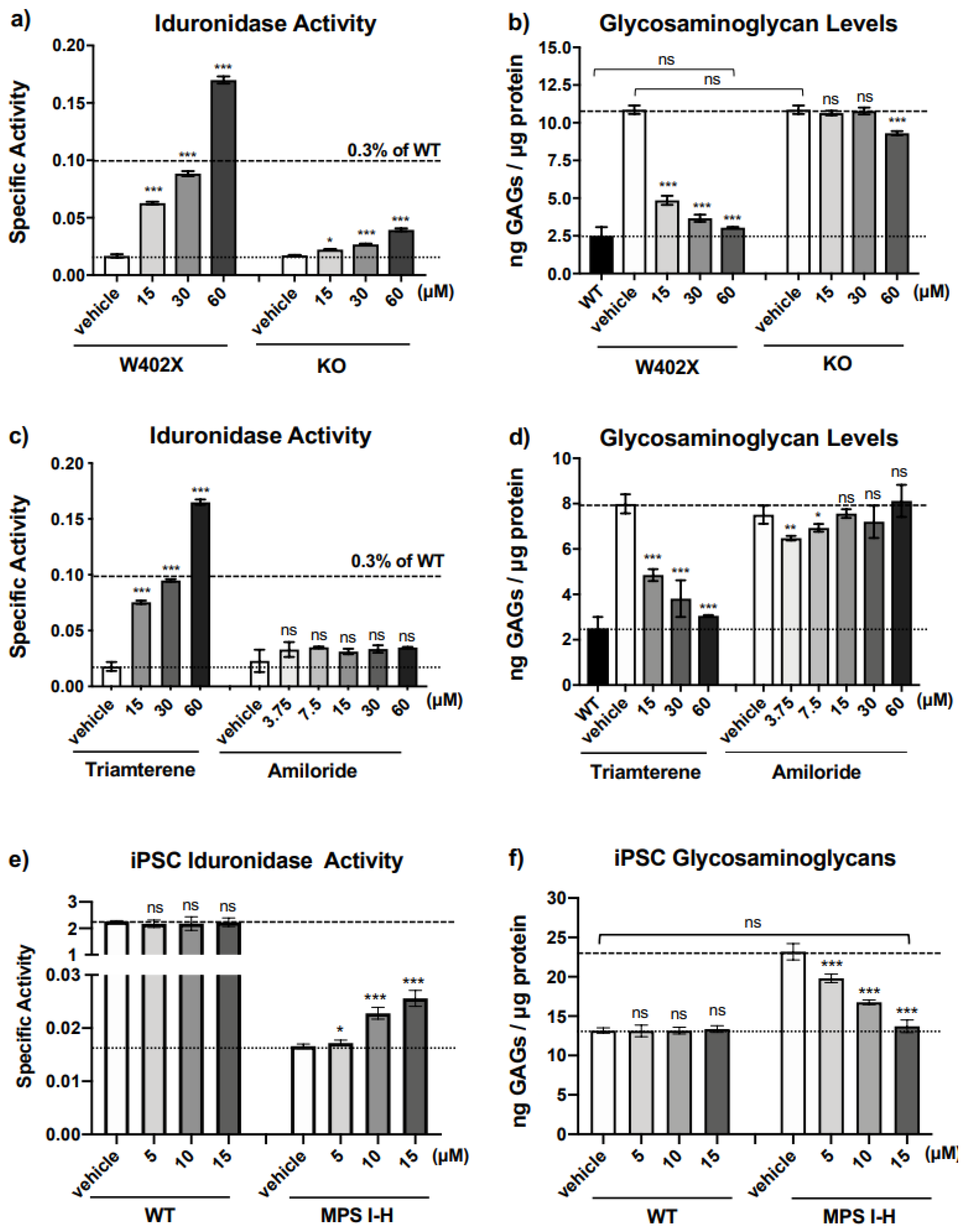 Ijms 24 04521 g004 Ijms 24 04521 g004