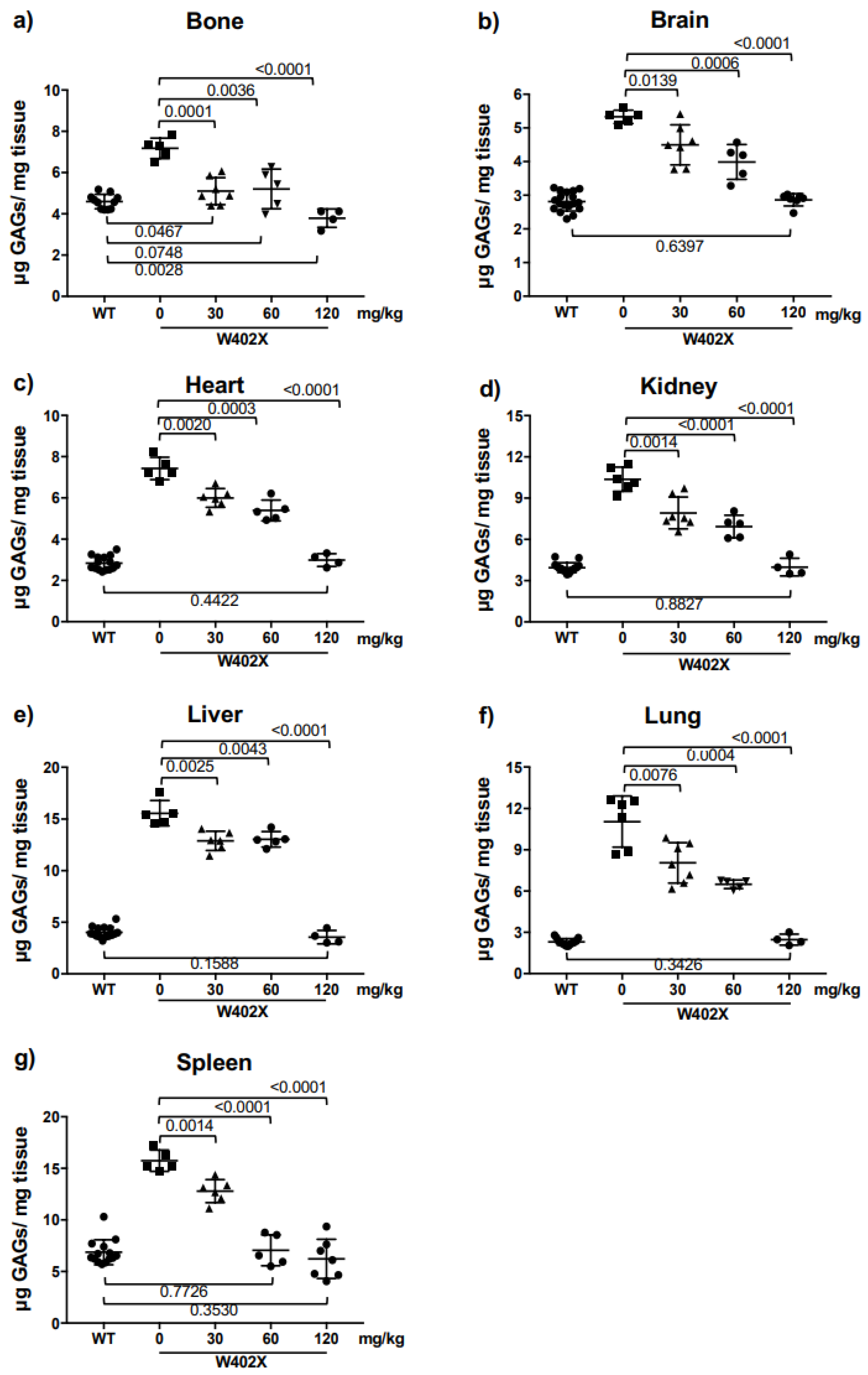 Ijms 24 04521 g005 Ijms 24 04521 g005