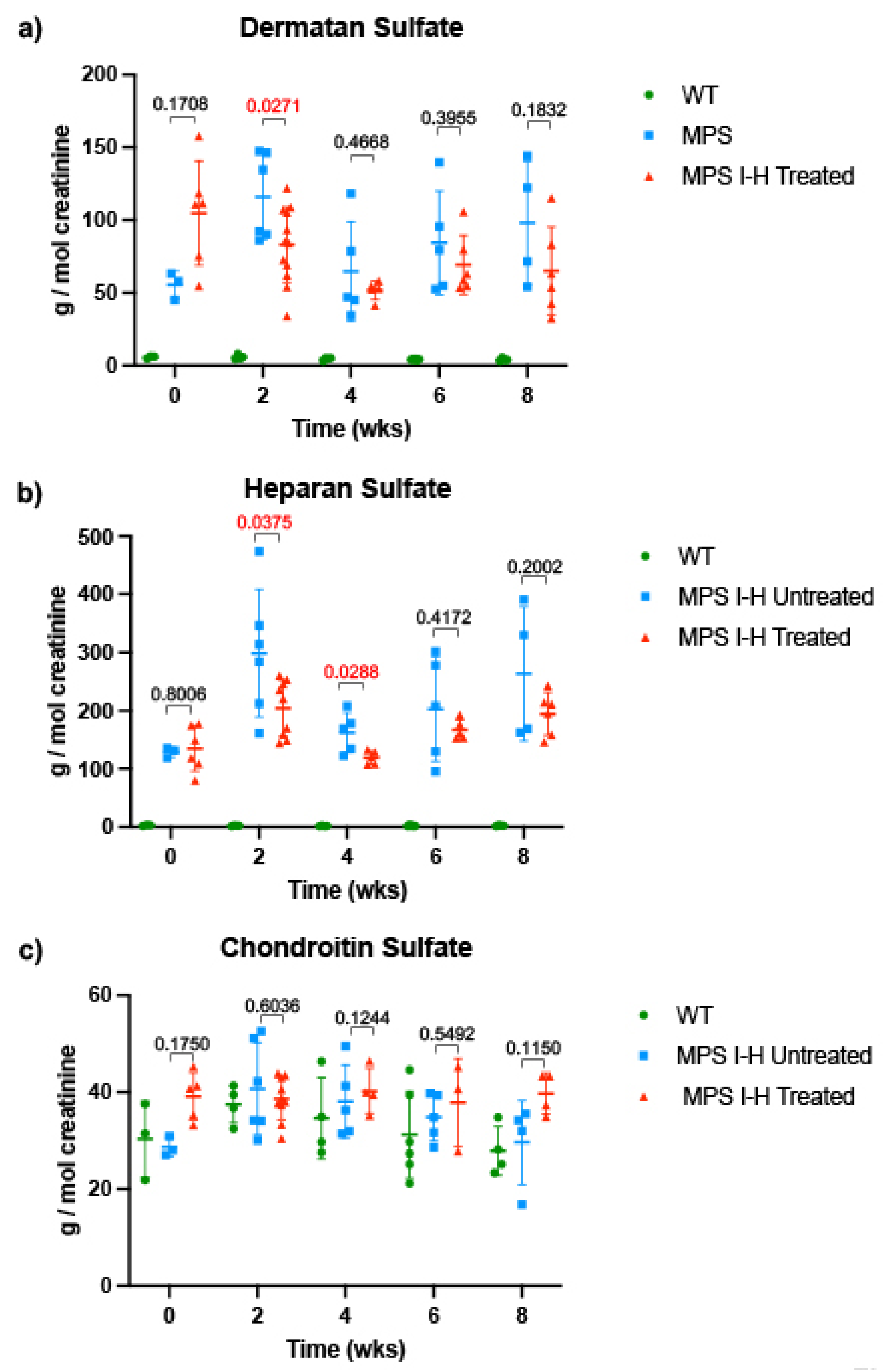 Ijms 24 04521 g006 Ijms 24 04521 g006