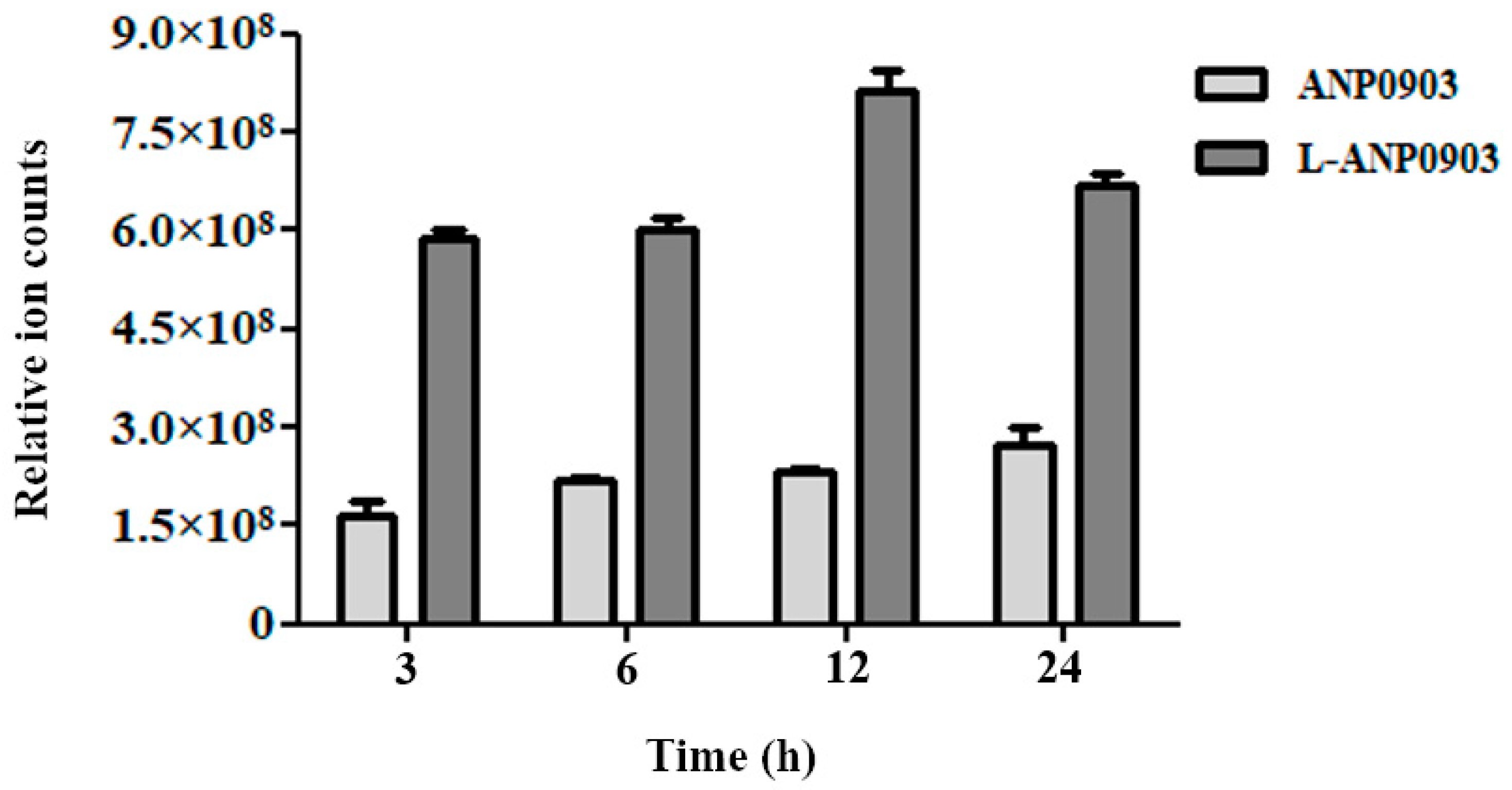 Ijms 24 04552 g006 Ijms 24 04552 g006