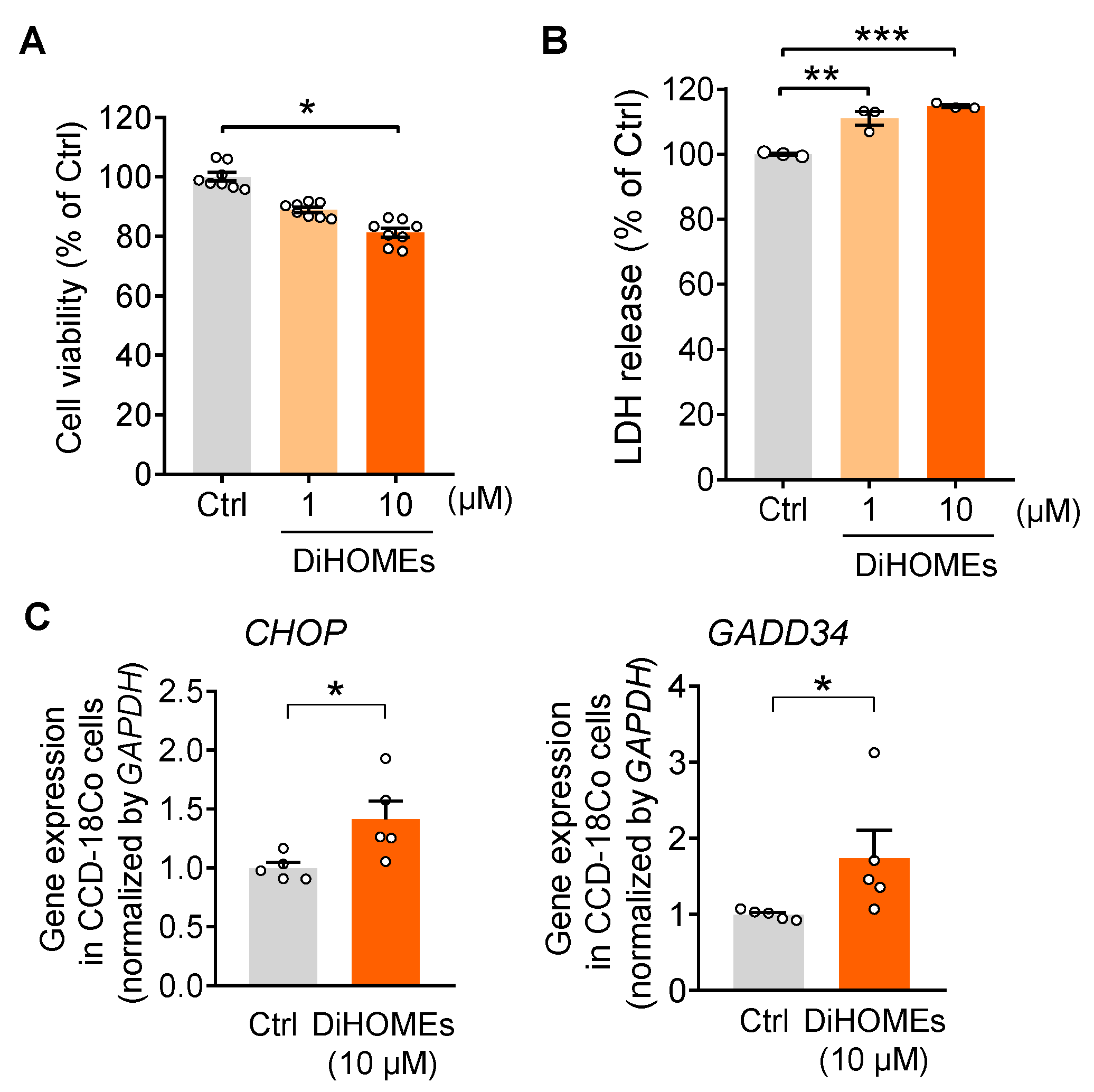 Ijms 24 04570 g004 Ijms 24 04570 g004